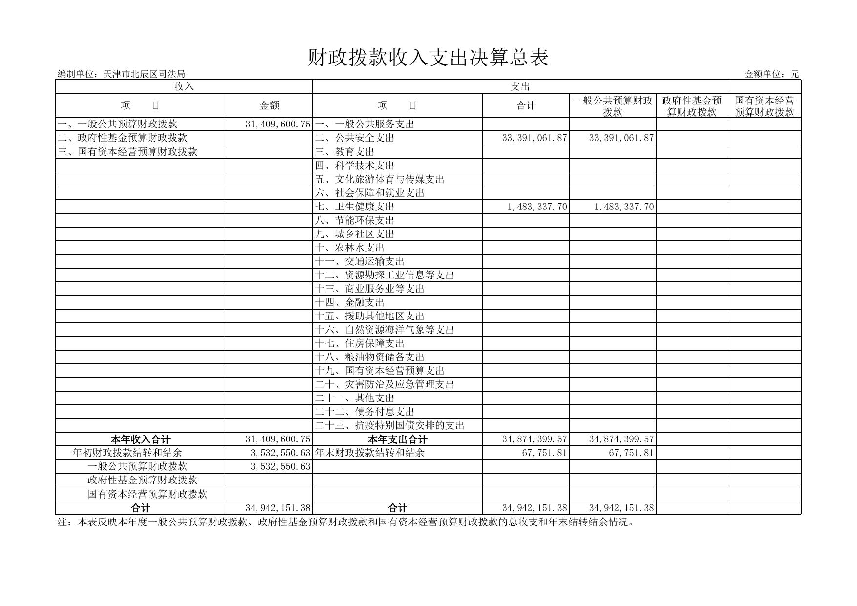 天津市北辰区司法局（汇总）.XLS.xls