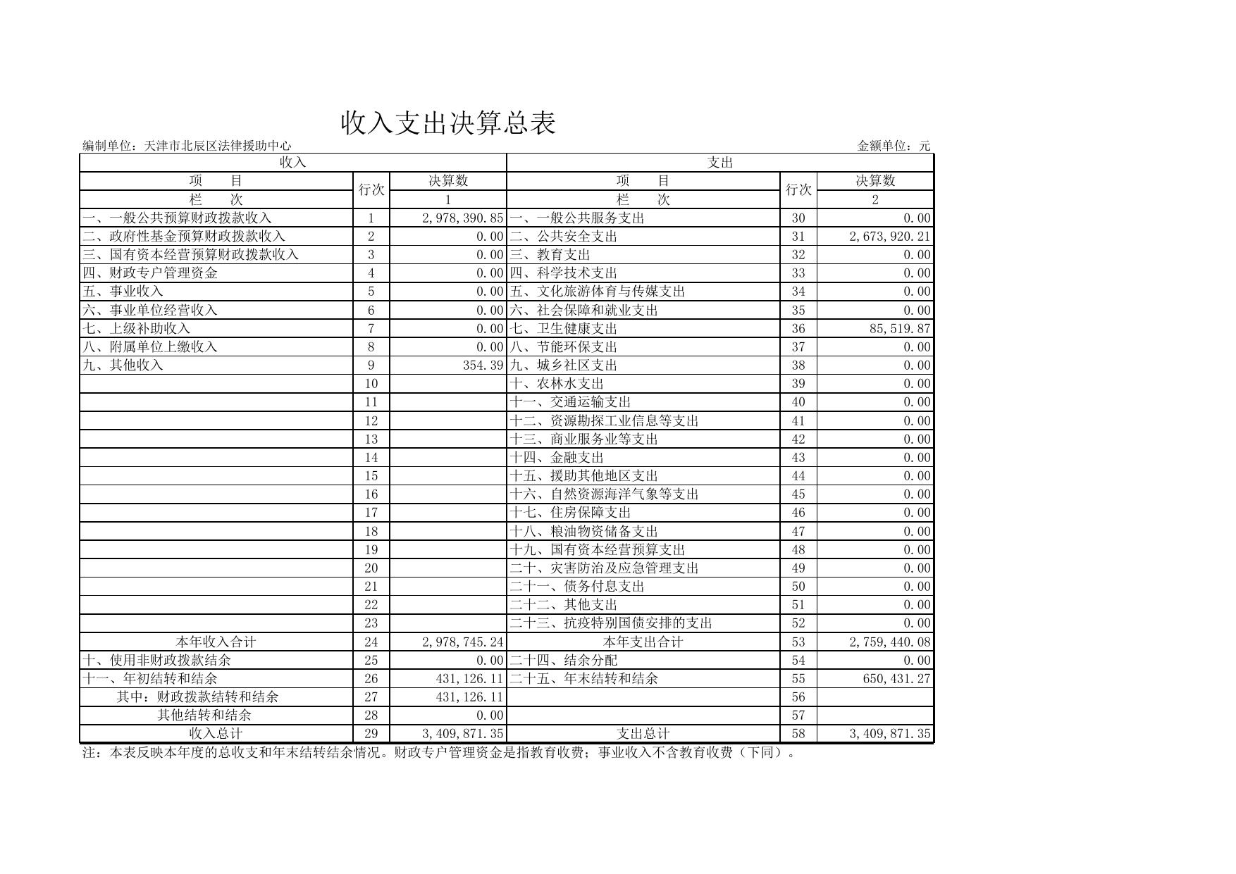天津市北辰区法律援助中心2020年度部门决算和“三公经费公开表.XLS.xls