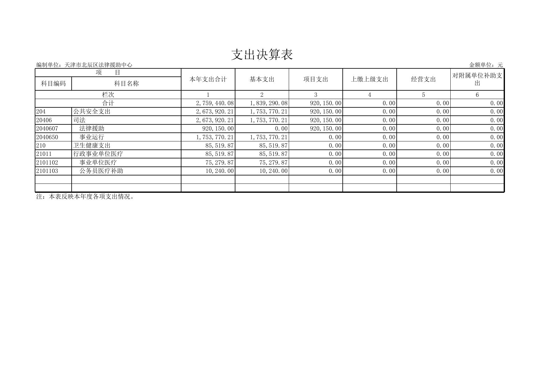 天津市北辰区法律援助中心2020年度部门决算和“三公经费公开表.XLS.xls