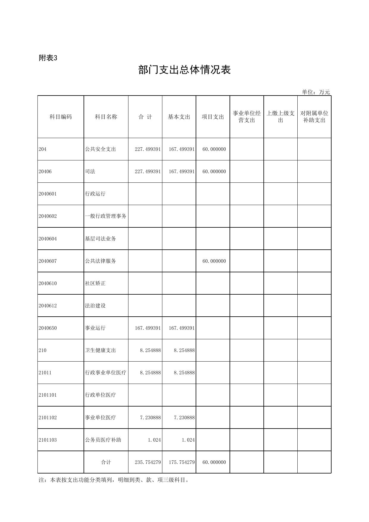 343司法局-法援.xls