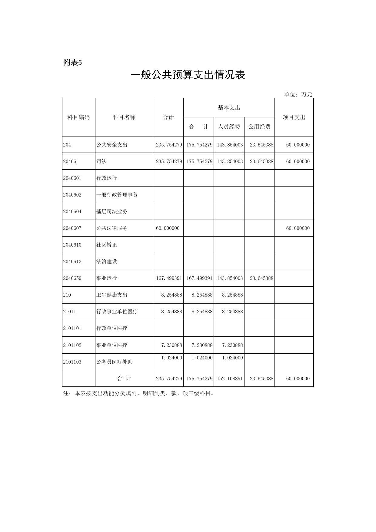 343司法局-法援.xls