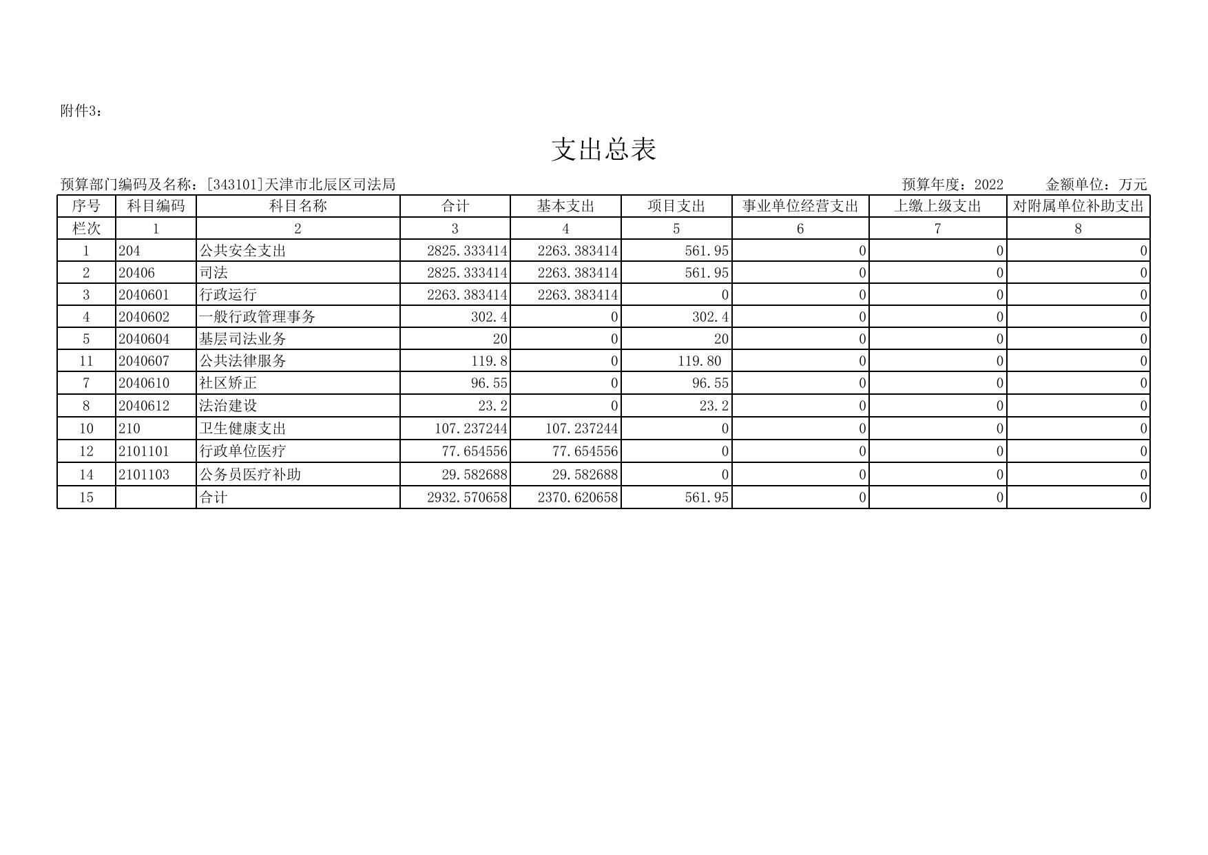 343司法局 - 本级.xlsx