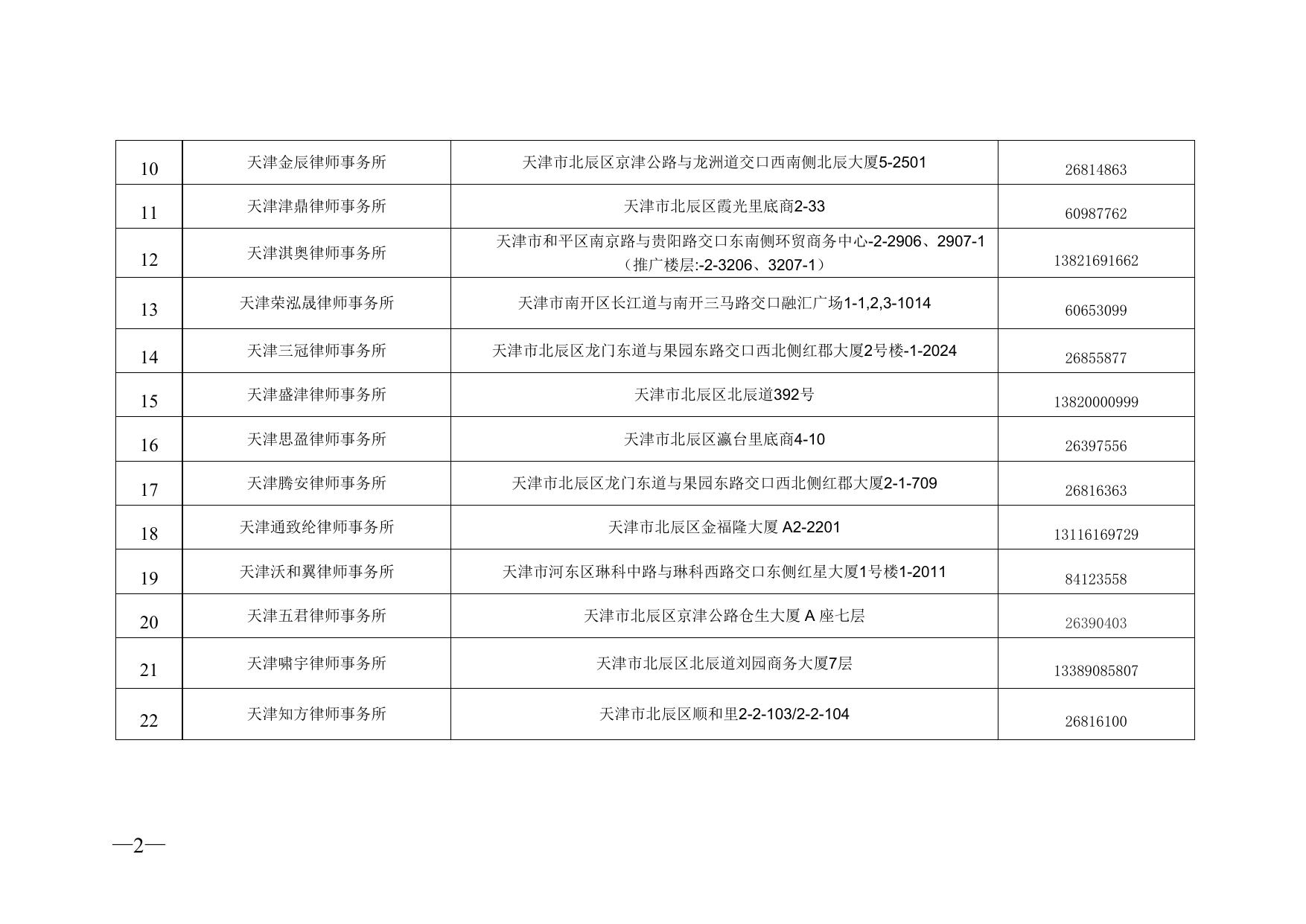 天津市北辰区司法局2022年度“双随机、一公开”检查对象名录库.doc