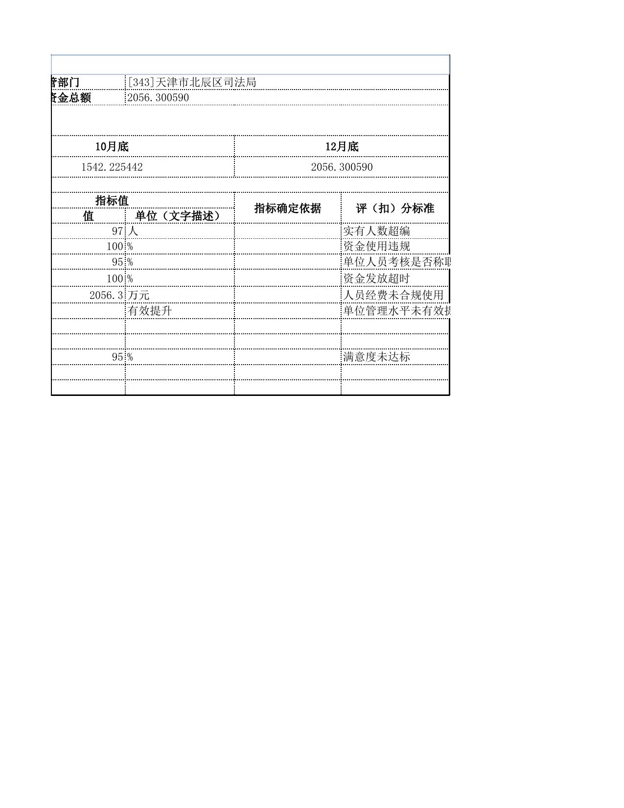 绩效目标-年度目标信息-2022基本支出人员经费.xlsx