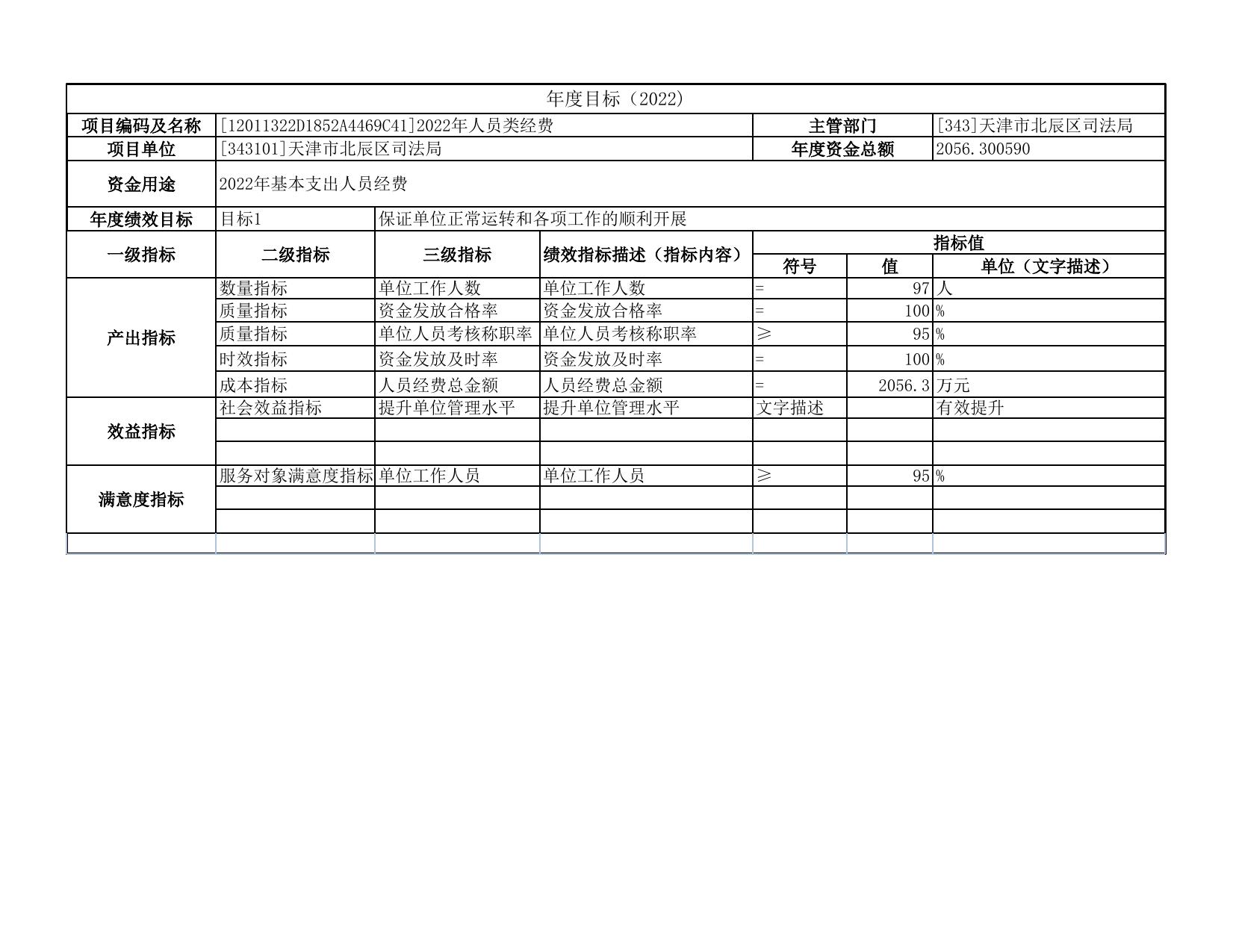 绩效目标-年度目标信息-2022基本支出人员经费.xlsx