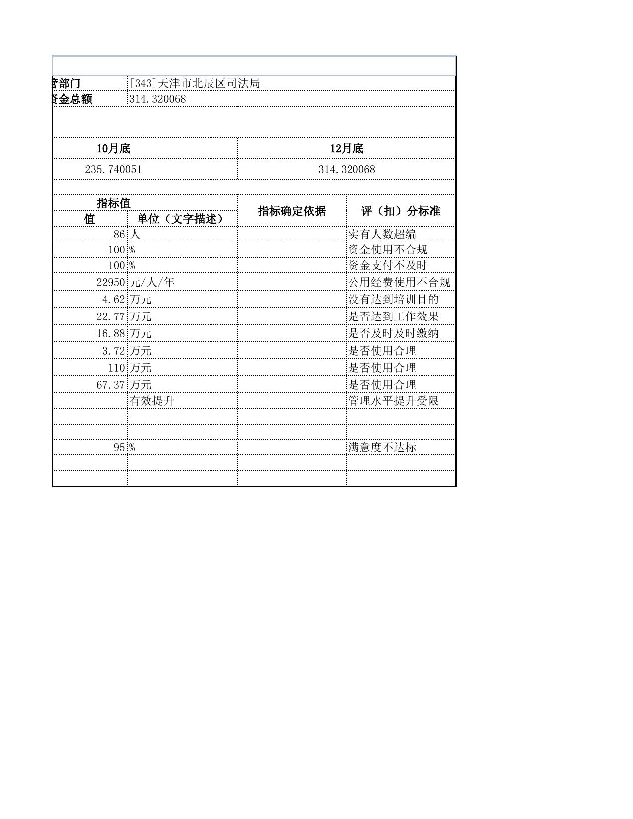 绩效目标-年度目标信息-2022基本支出公用经费.xlsx