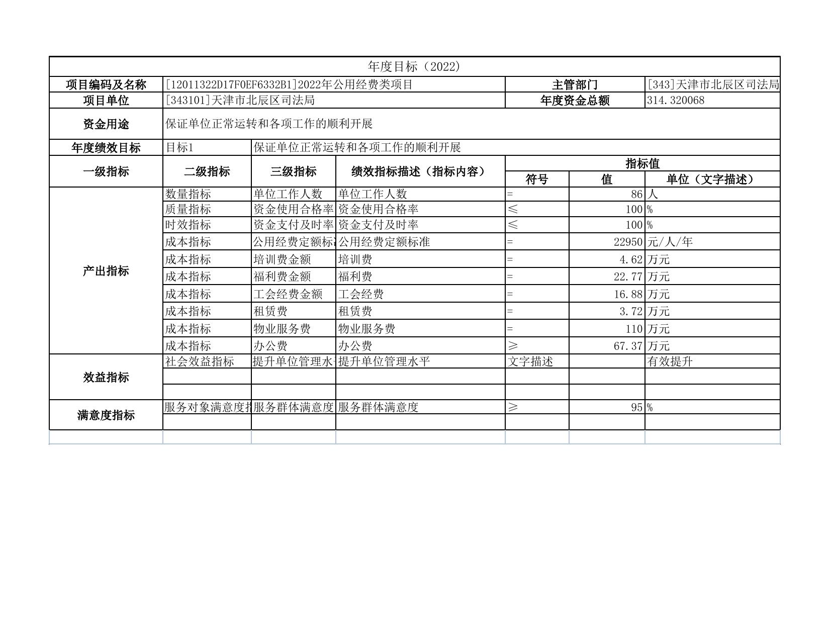 绩效目标-年度目标信息-2022基本支出公用经费.xlsx