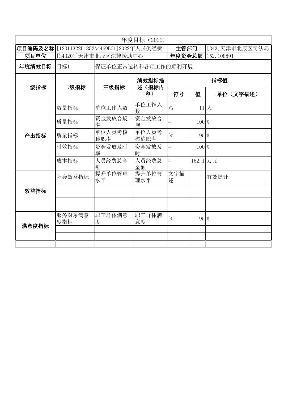 12011322D1852A4469EC12022年人员类经费.xlsx