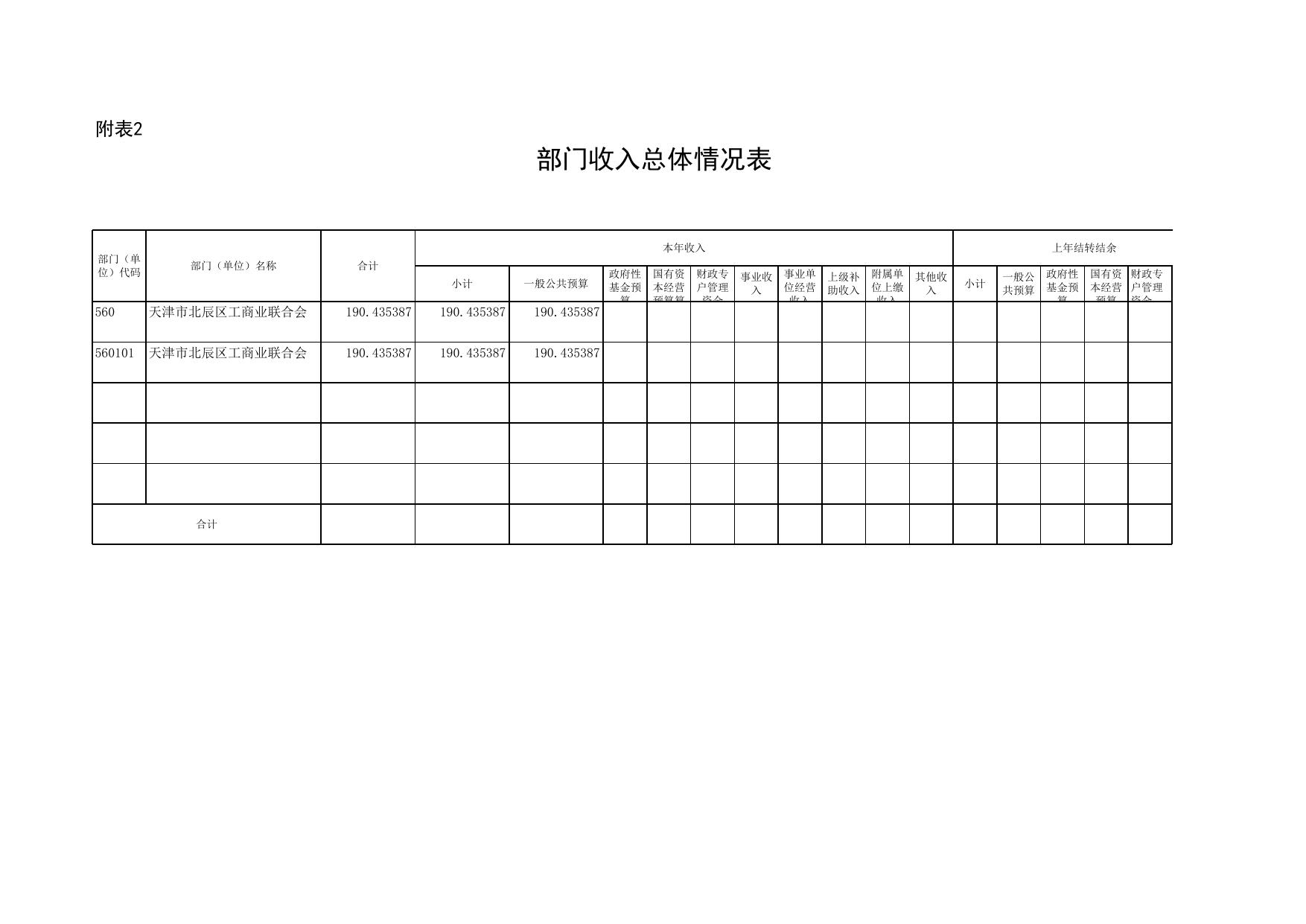附件1北辰区工商业联合会2023部门预算套表(12张表).xlsx