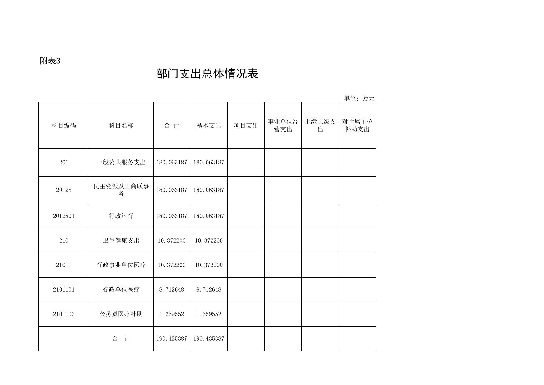 附件1北辰区工商业联合会2023部门预算套表(12张表).xlsx