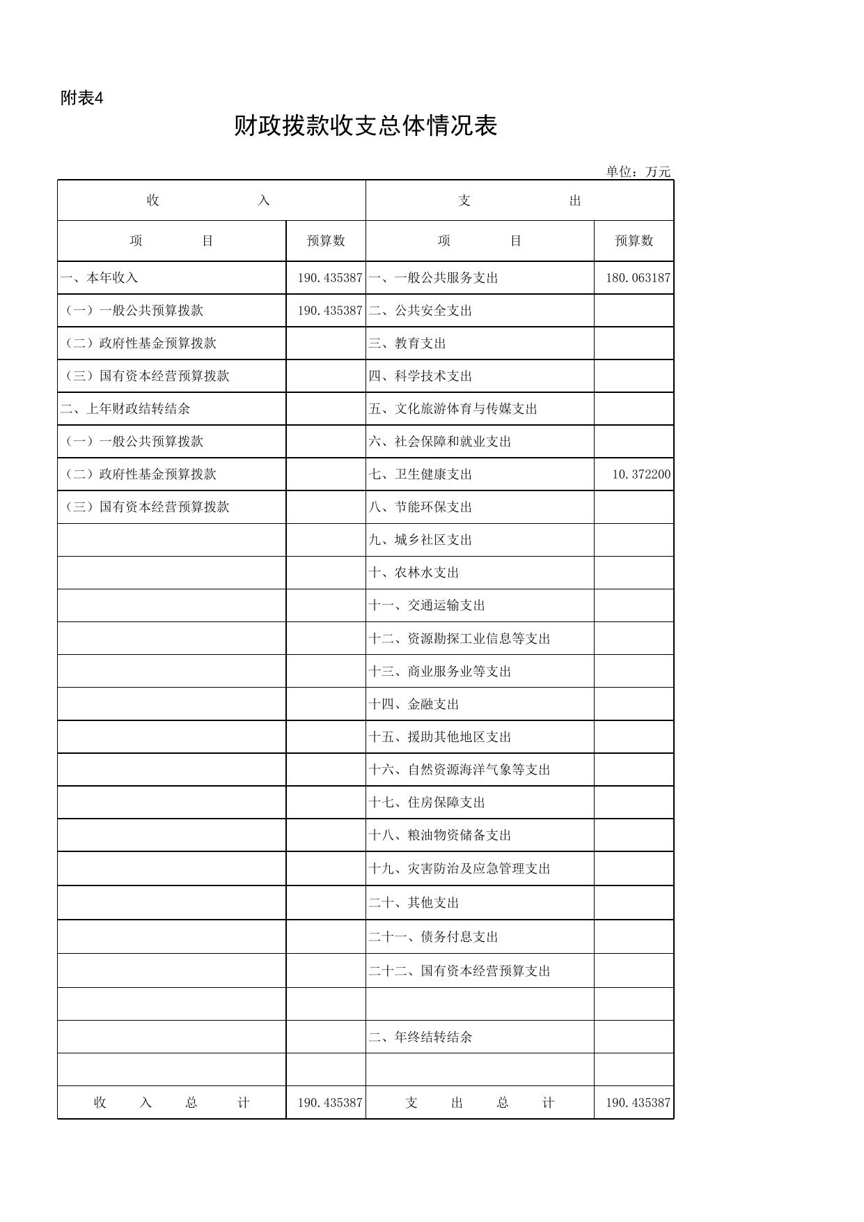 附件1北辰区工商业联合会2023部门预算套表(12张表).xlsx