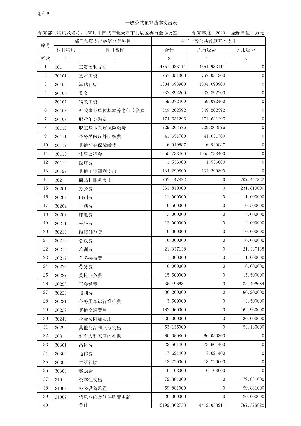中国共产党天津市北辰区委员会办公室（汇总）2023年预算公开套表.xls