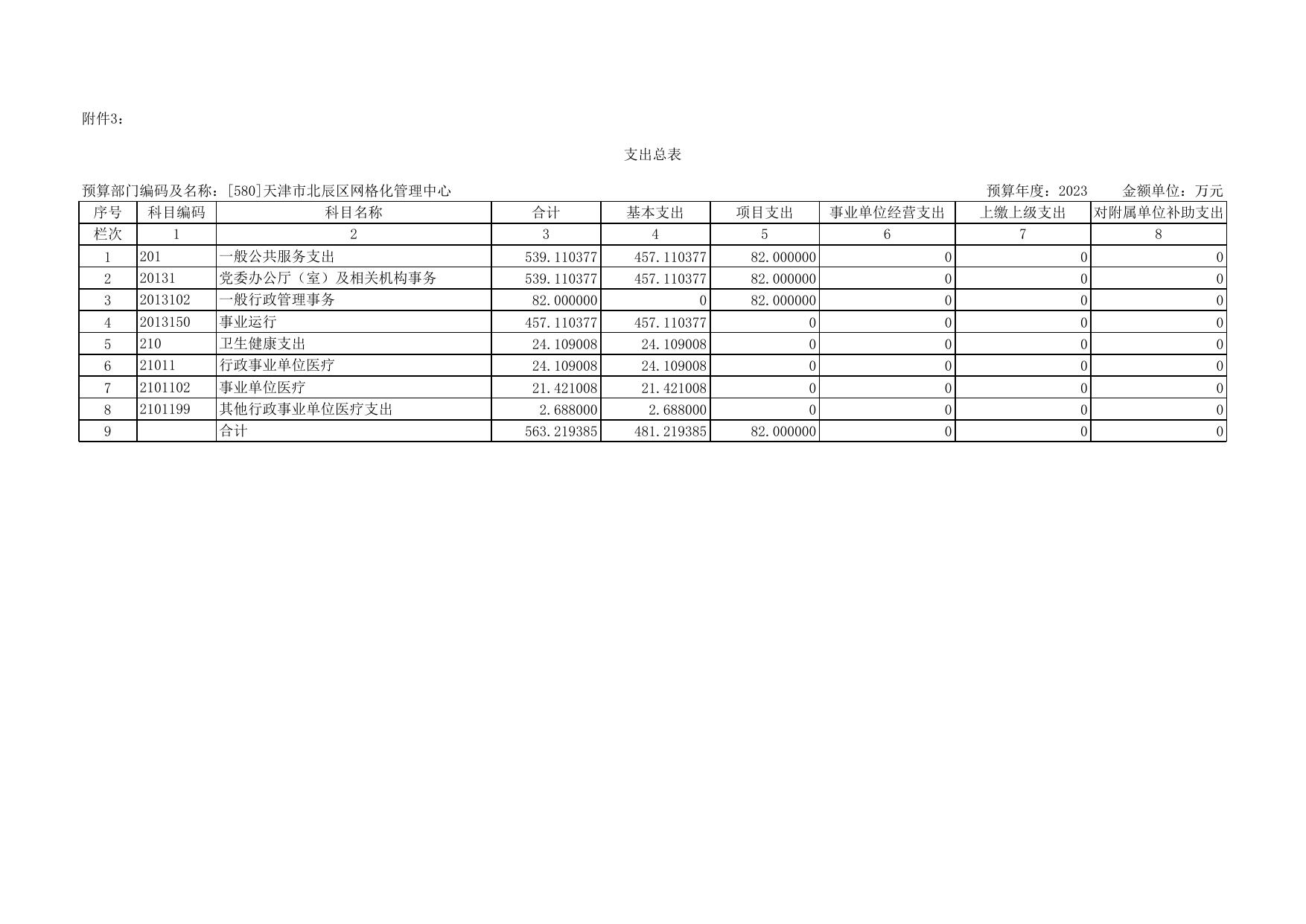 580网格中心2023年初部门预算套表.xls
