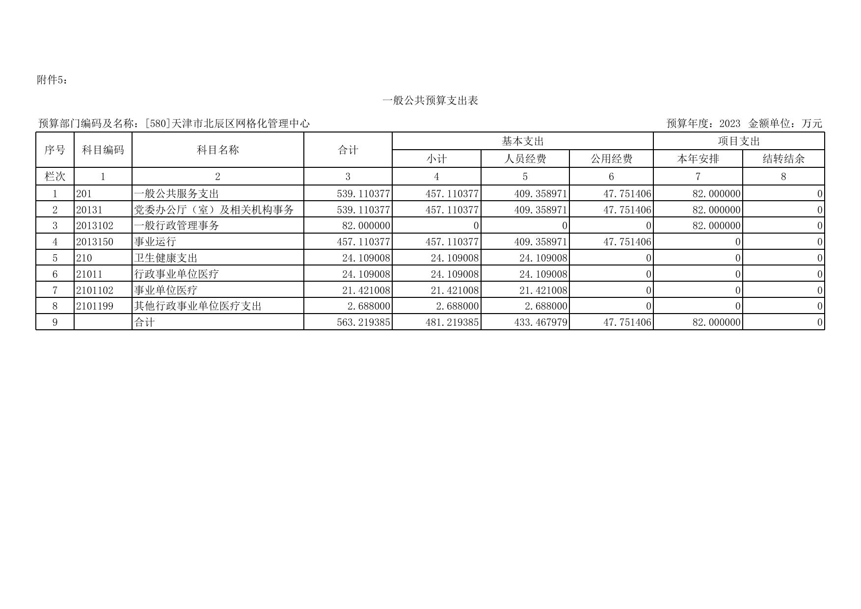 580网格中心2023年初部门预算套表.xls