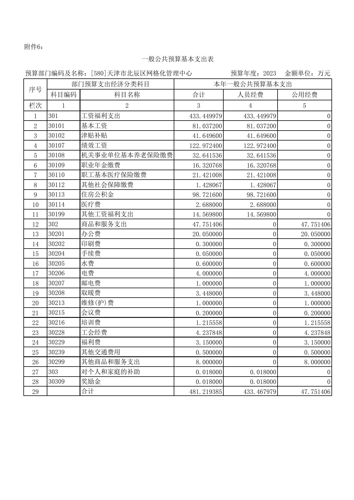 580网格中心2023年初部门预算套表.xls