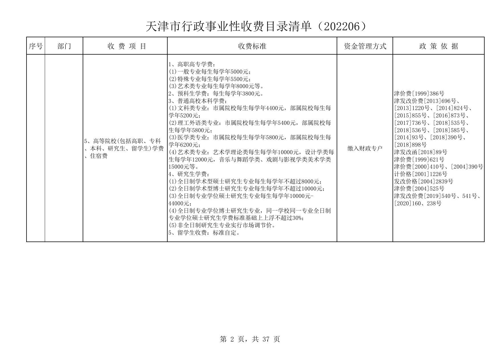 天津市行政事业性收费目录清单（202206）.pdf