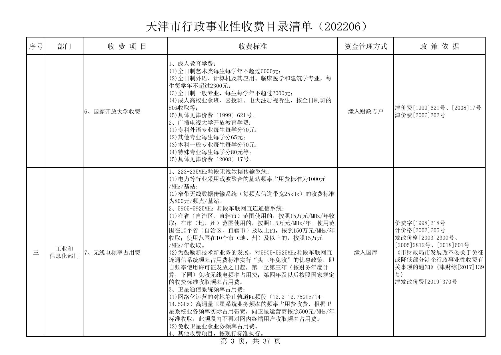 天津市行政事业性收费目录清单（202206）.pdf