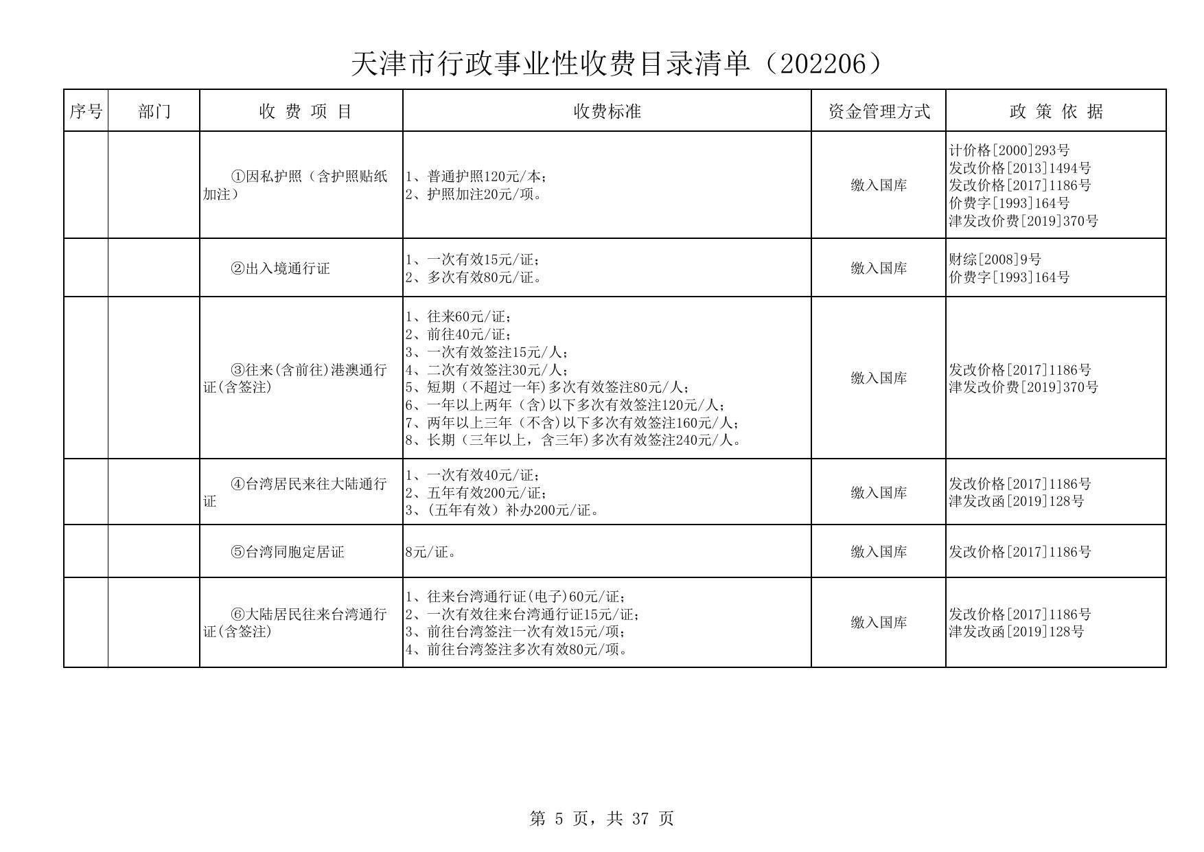 天津市行政事业性收费目录清单（202206）.pdf
