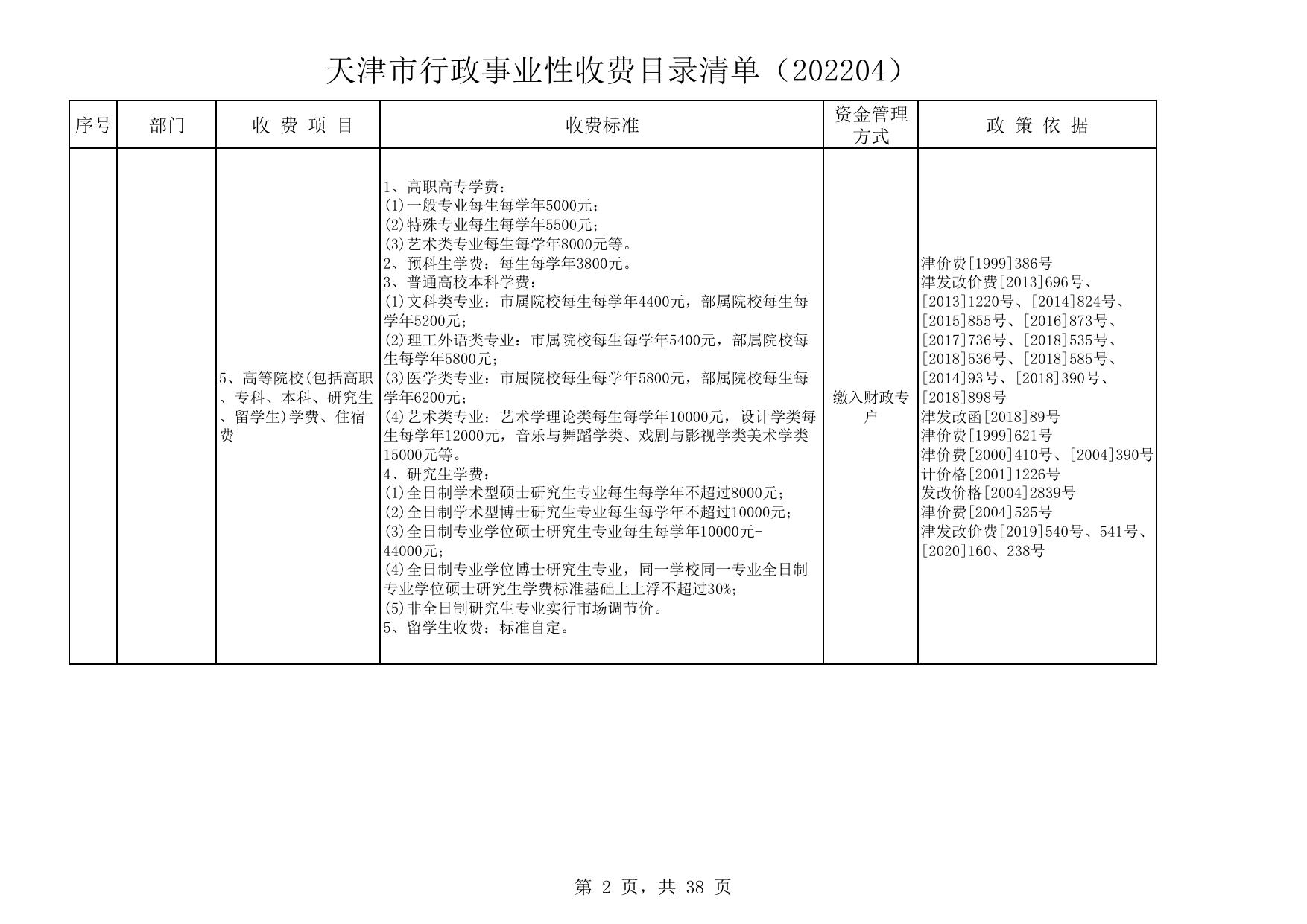 天津市行政事业性收费目录清单 (202204) - 行政收费 - 天津市北辰区人民政府.pdf