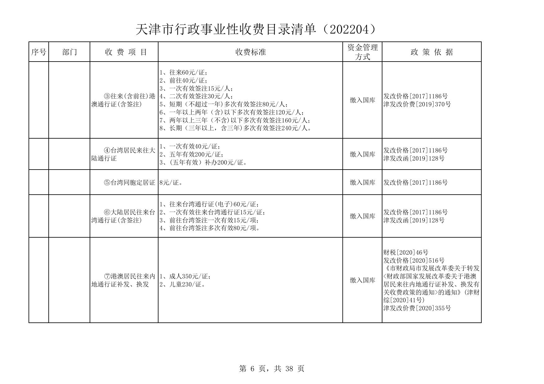 天津市行政事业性收费目录清单 (202204) - 行政收费 - 天津市北辰区人民政府.pdf