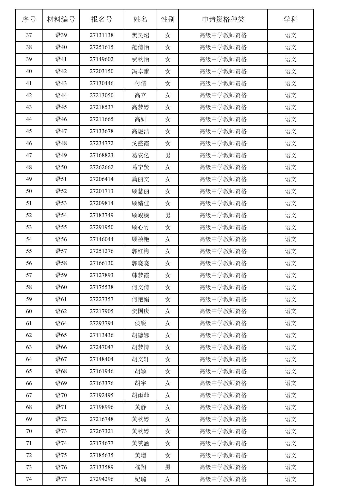 1.2020年苏州市教育局面向社会认定教师资格（高中、中职）通过人员名单.xls