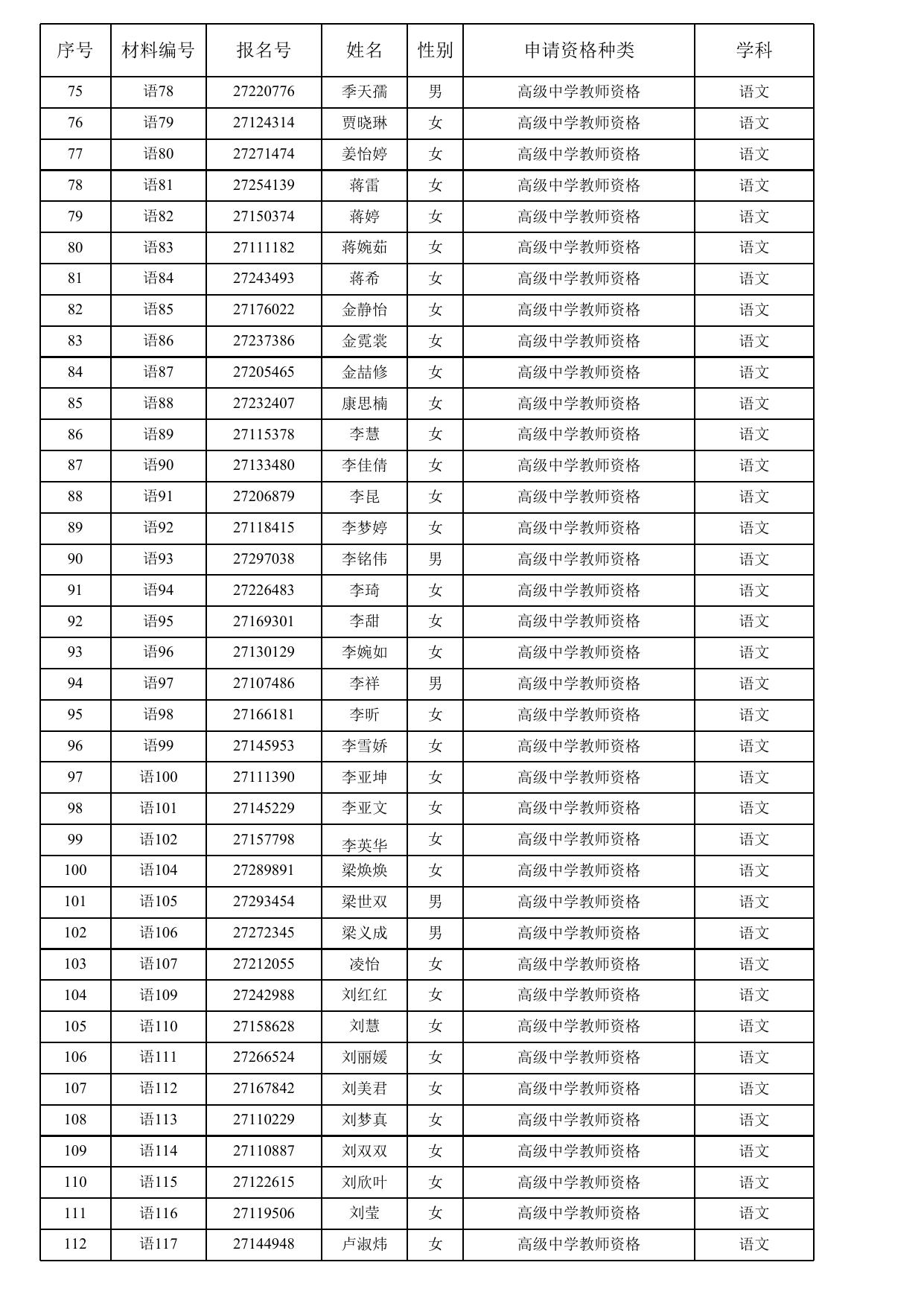 1.2020年苏州市教育局面向社会认定教师资格（高中、中职）通过人员名单.xls