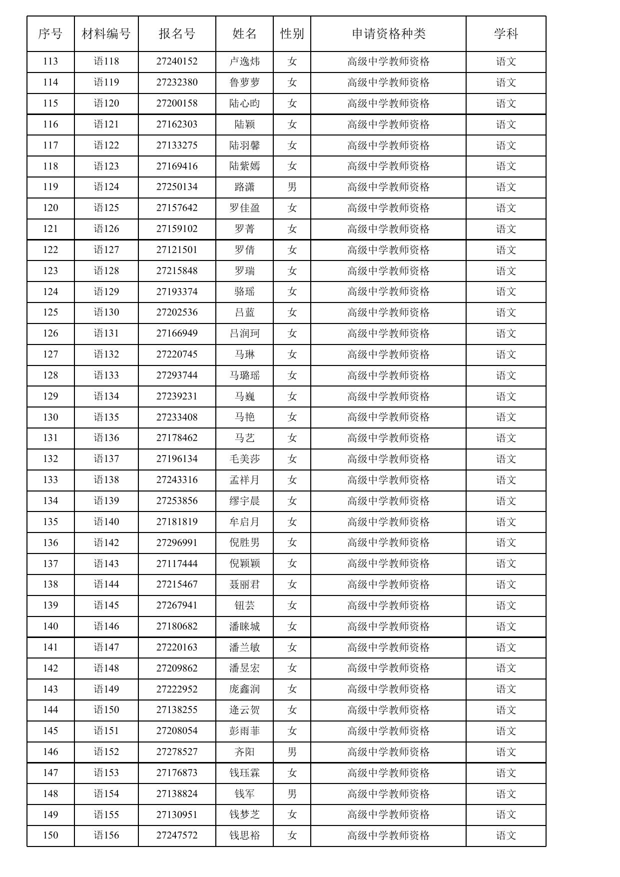 1.2020年苏州市教育局面向社会认定教师资格（高中、中职）通过人员名单.xls
