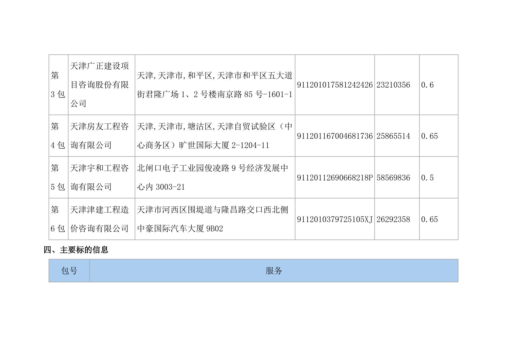 天津市北辰区财政局机关 天津市北辰区财政局投资项目造价审核服务项目 (项目编号BCGP-2022-034)中标公告.docx