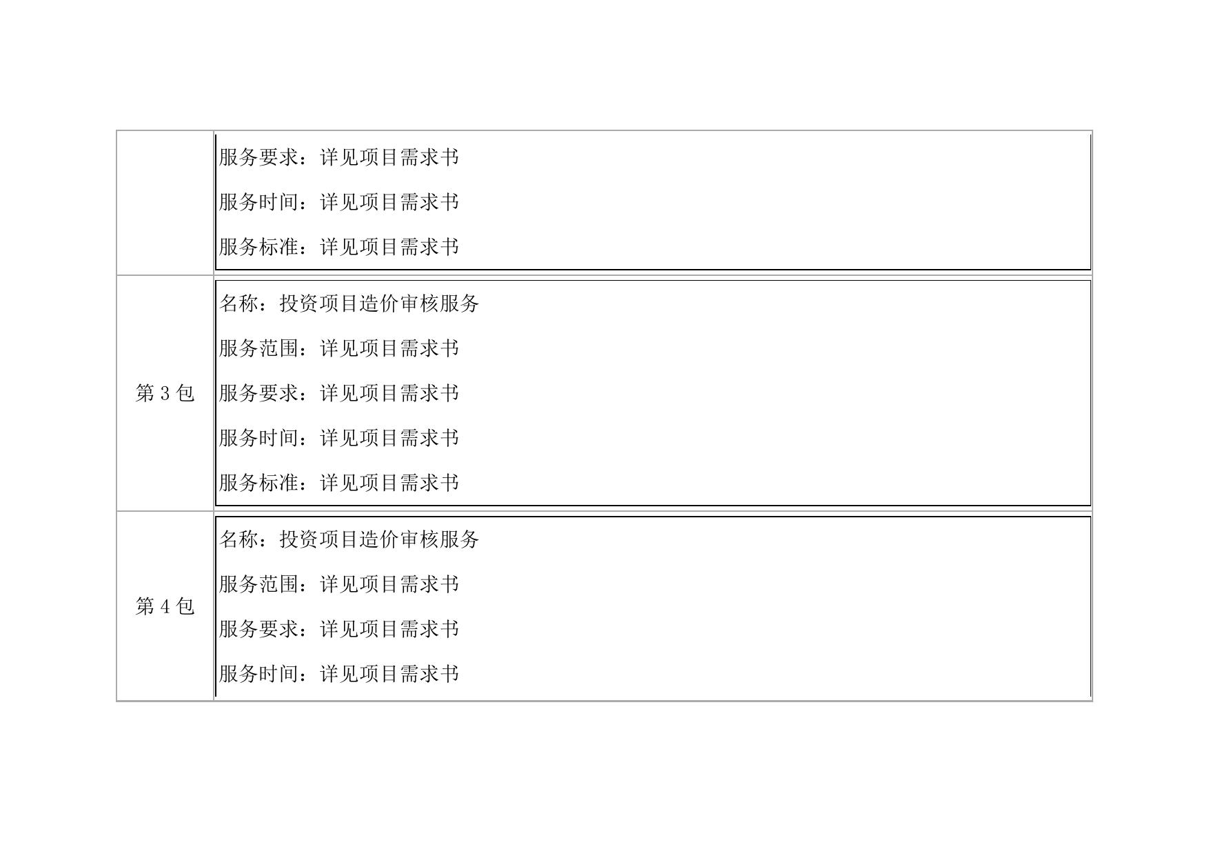 天津市北辰区财政局机关 天津市北辰区财政局投资项目造价审核服务项目 (项目编号BCGP-2022-034)中标公告.docx