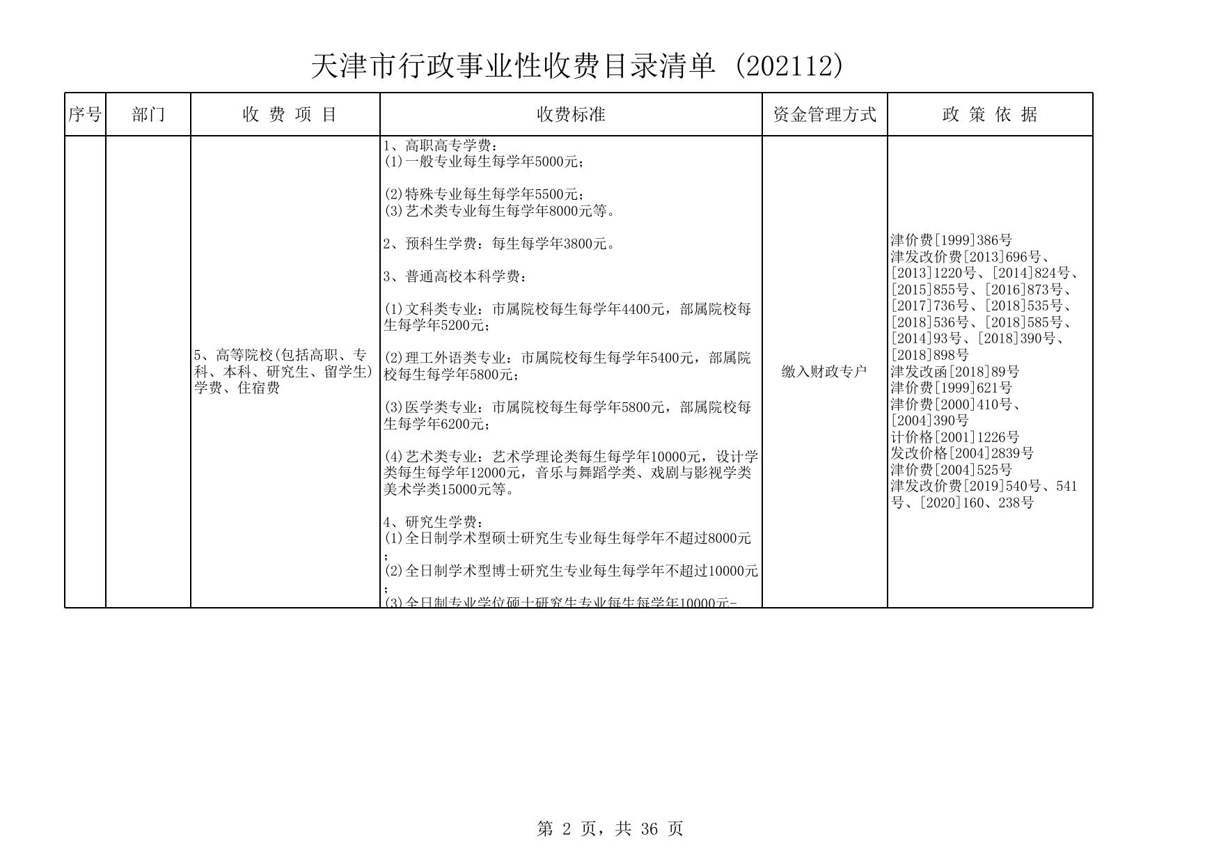 天津市行政事业性收费目录清单 (202112).xls