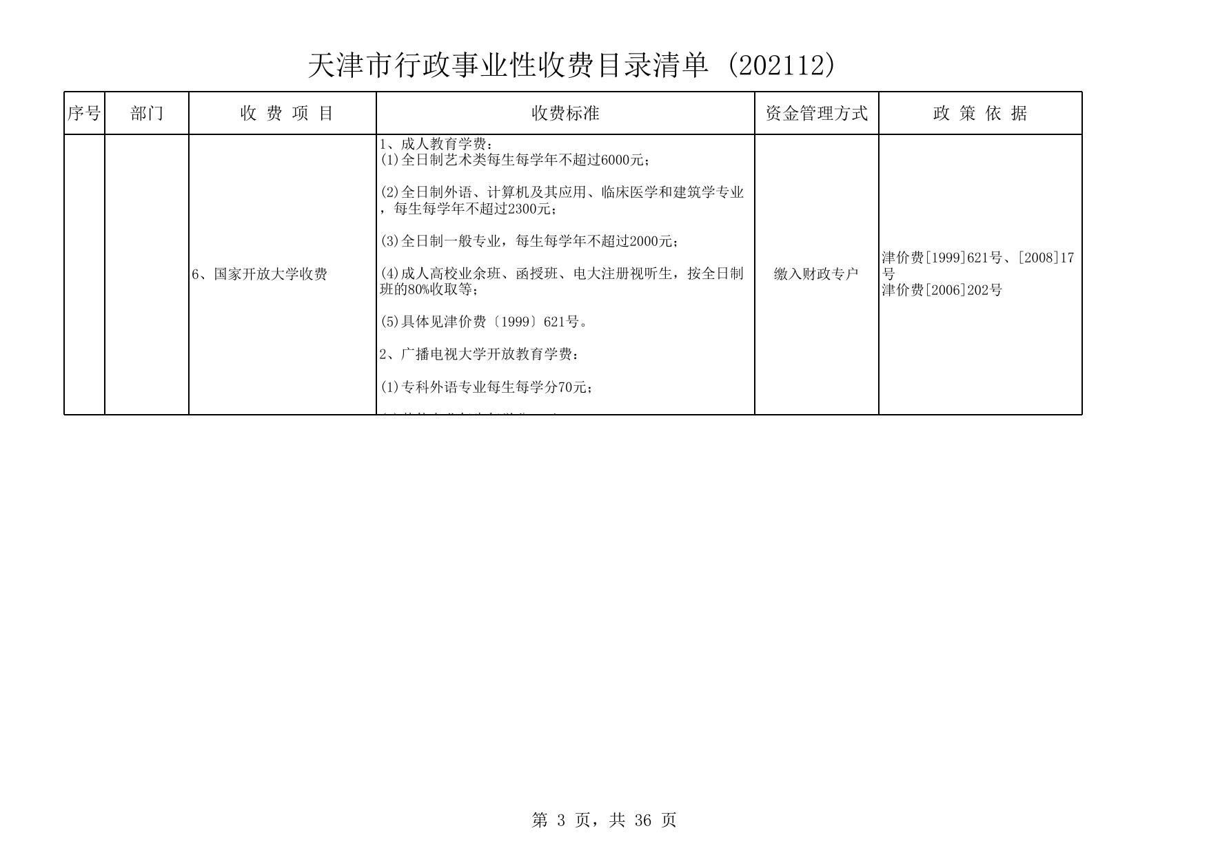 天津市行政事业性收费目录清单 (202112).xls