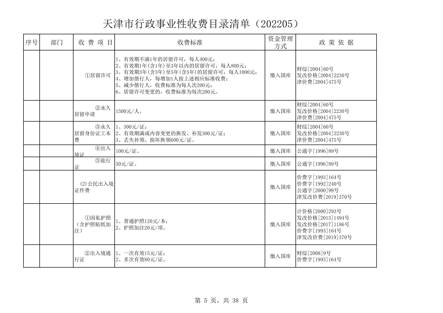 天津市行政事业性收费目录清单（202205）.pdf