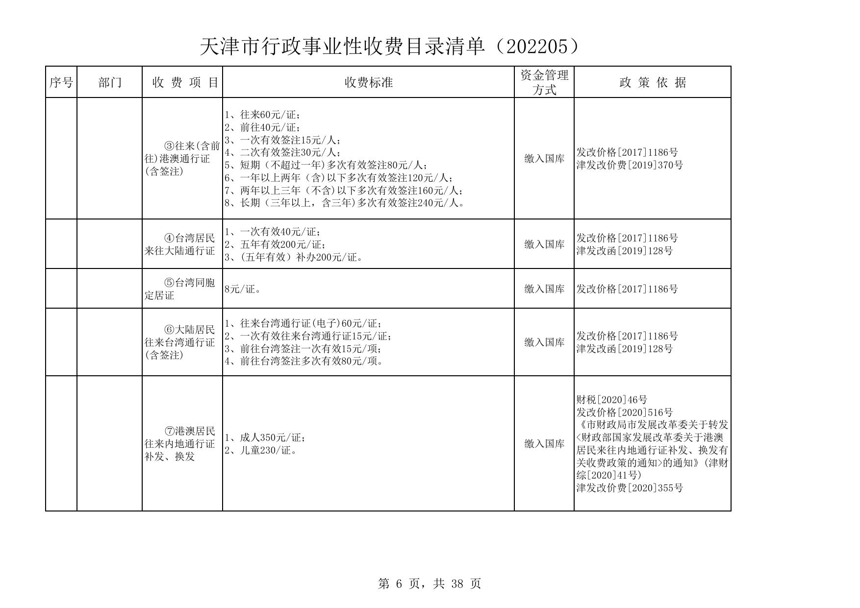 天津市行政事业性收费目录清单（202205）.pdf