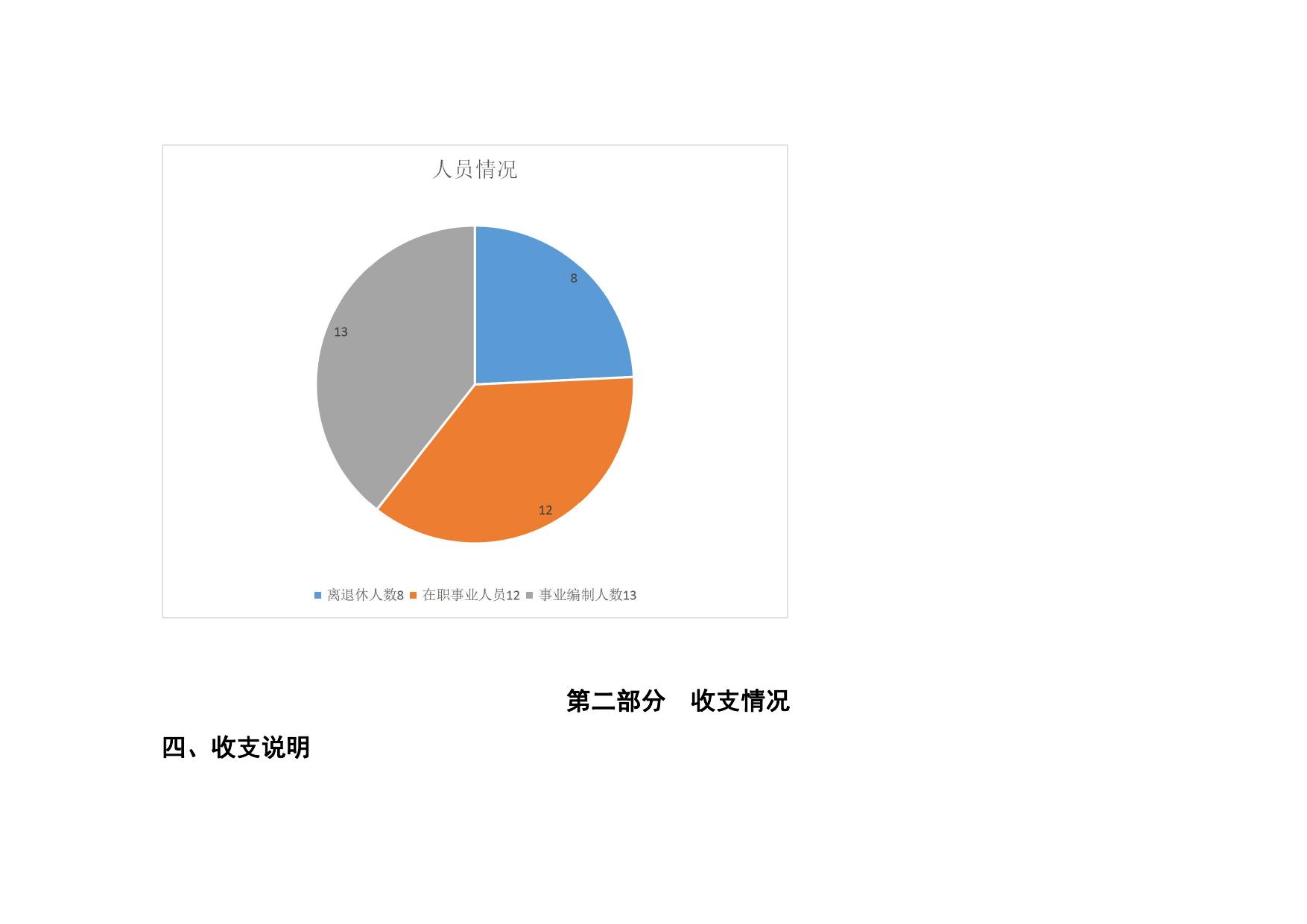 延安市全民健身指导站2023年预算公开.pdf