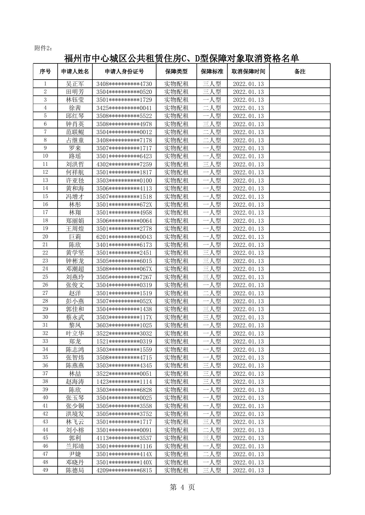 附件2 福州市中心城区公共租赁住房C、D型保障对象取消资格名单隐藏.xls