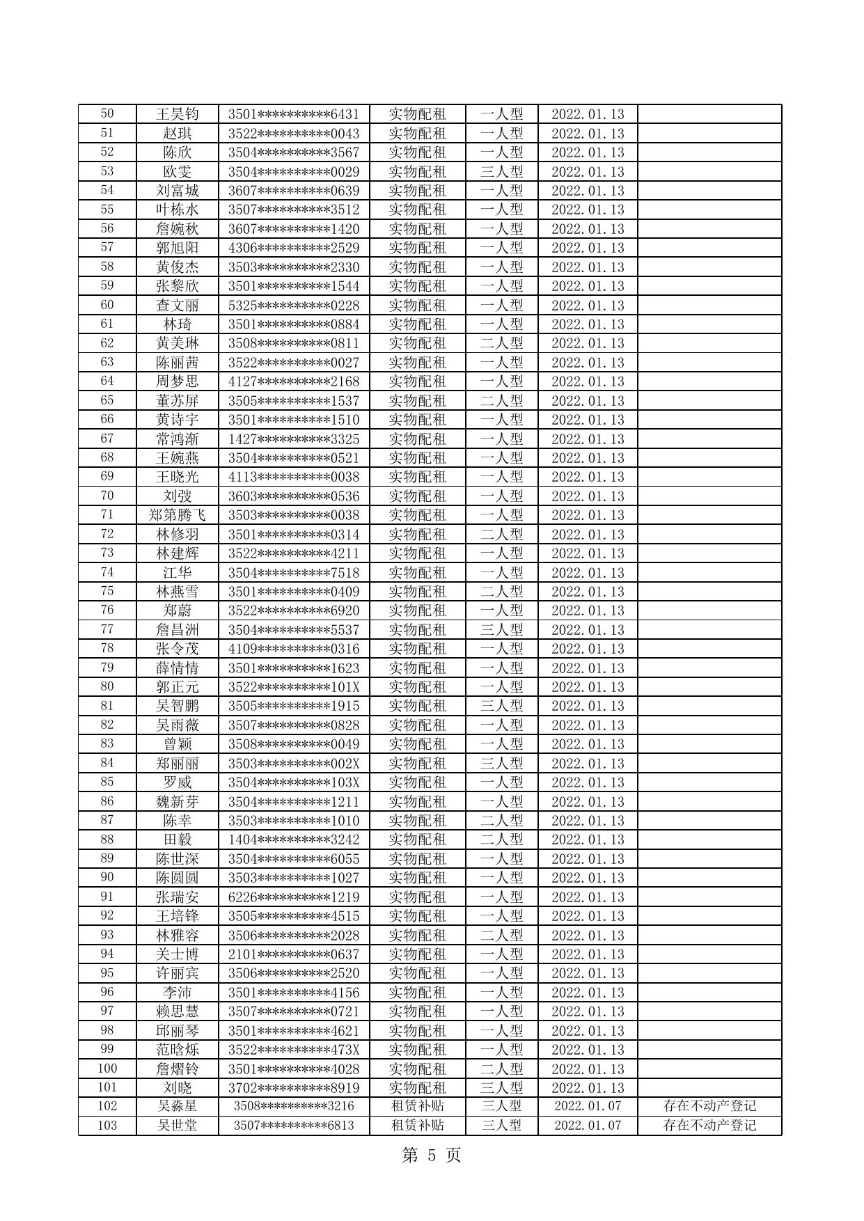 附件2 福州市中心城区公共租赁住房C、D型保障对象取消资格名单隐藏.xls