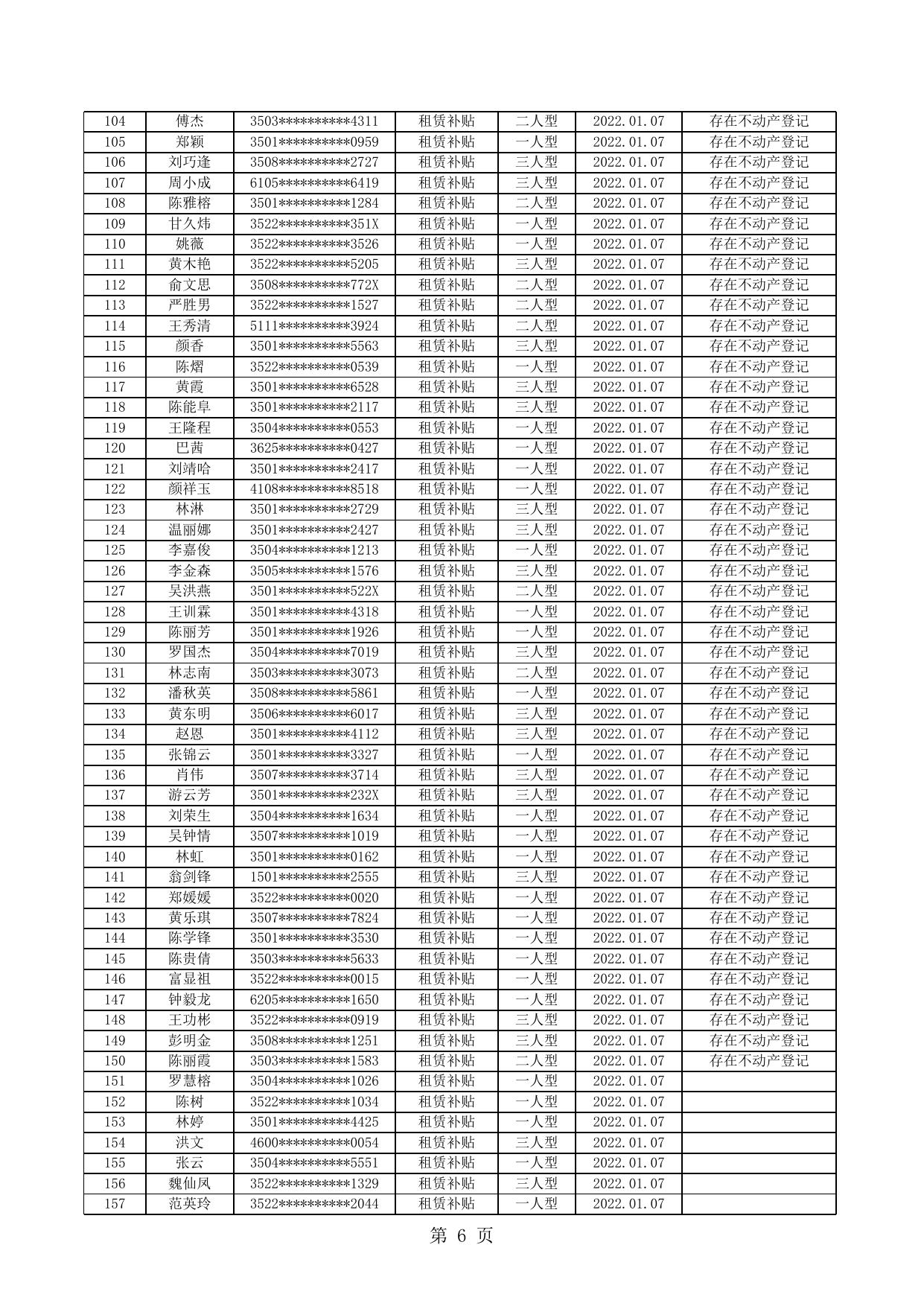 附件2 福州市中心城区公共租赁住房C、D型保障对象取消资格名单隐藏.xls