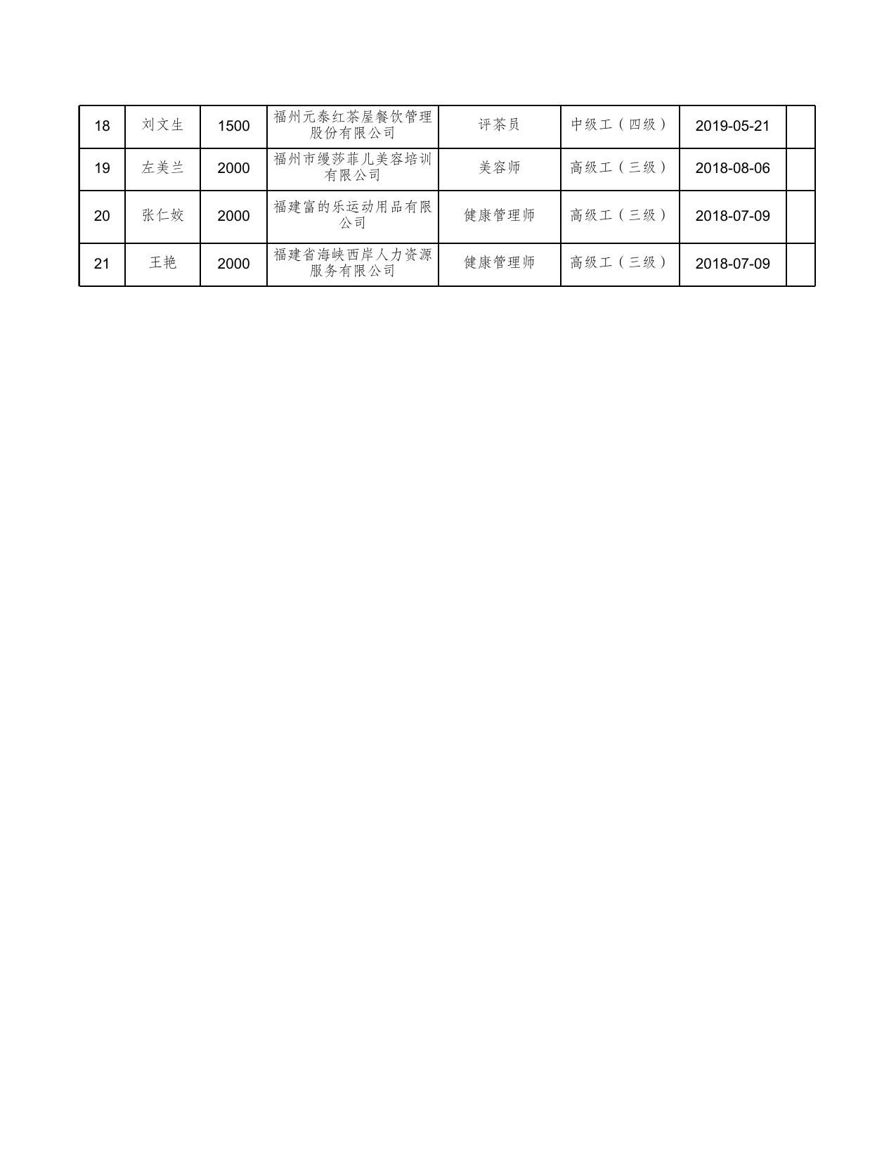 201906批次技能补贴公示.xls