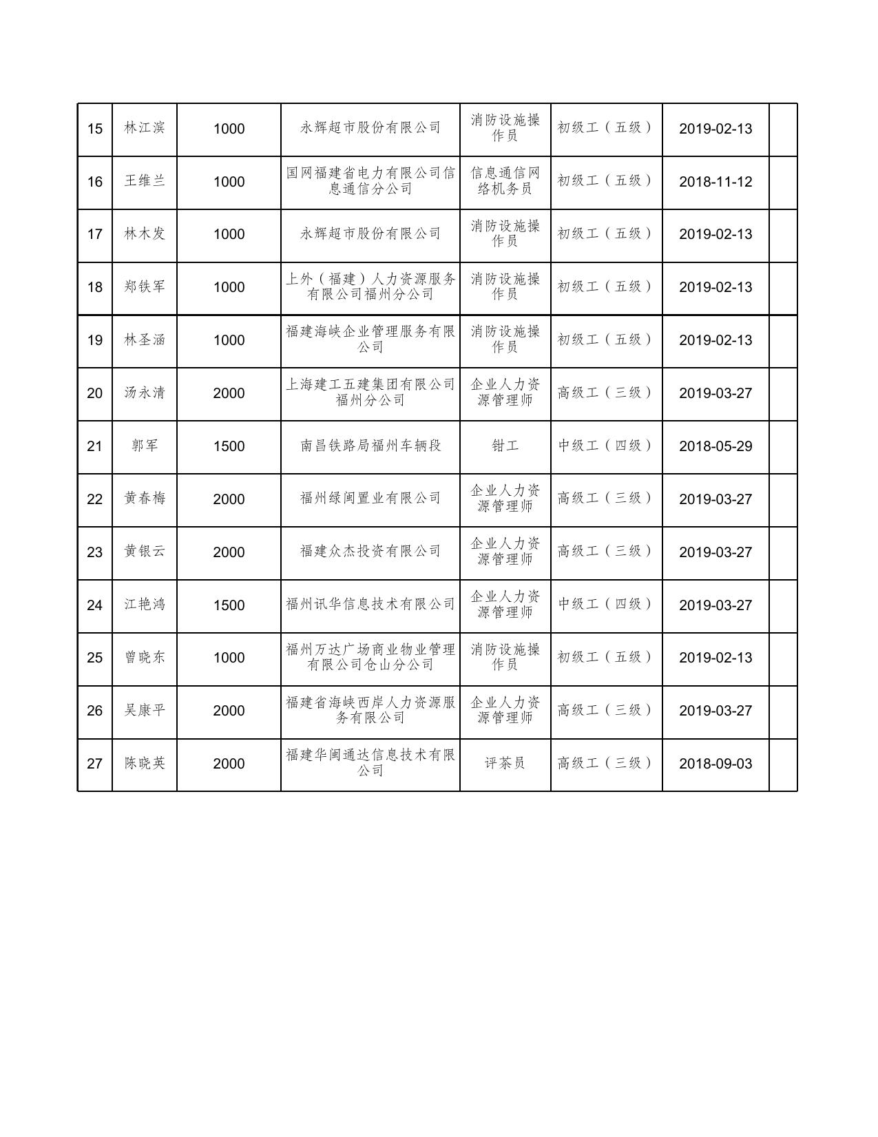 201905批次技能补贴公示.xls