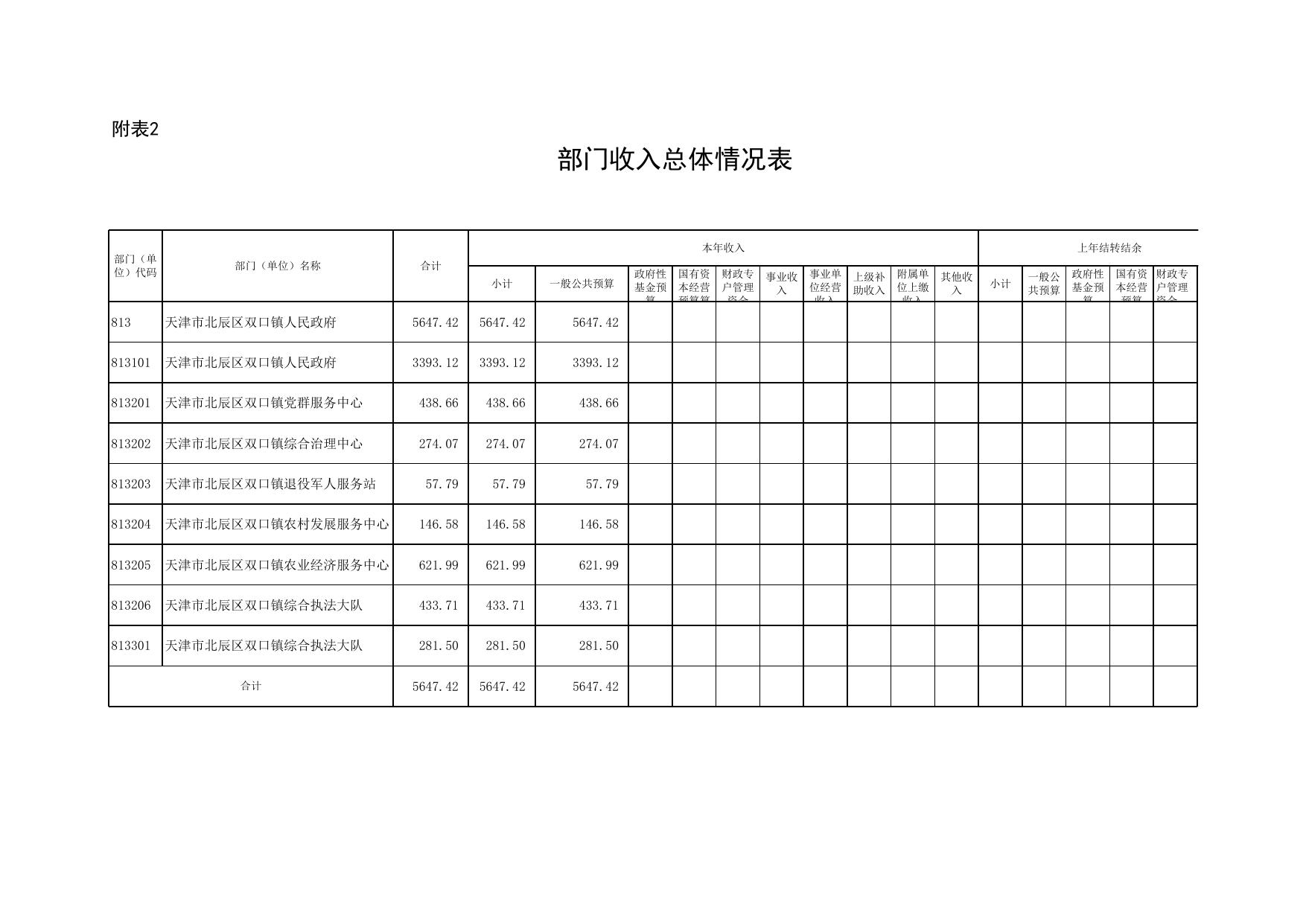 1北辰区双口镇人民政府2022部门预算套表(12张表)...xls