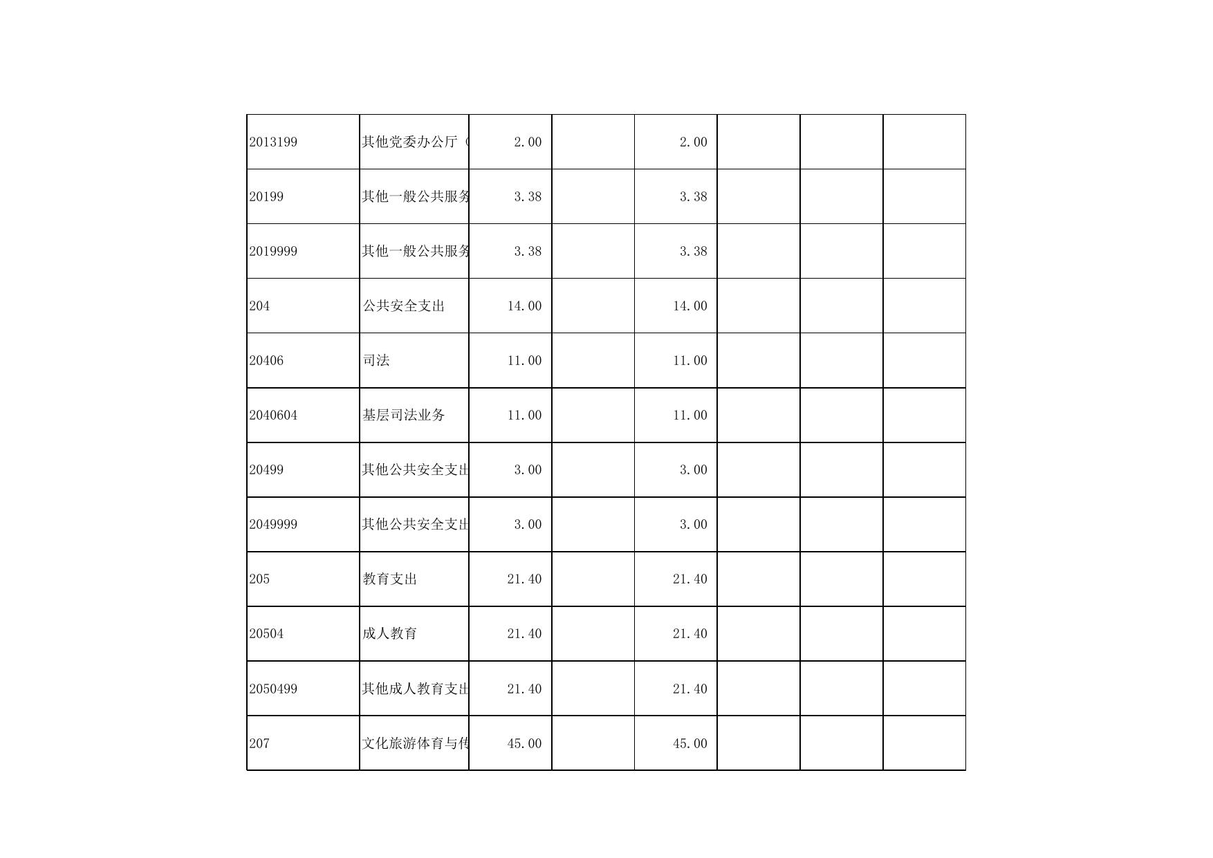 1北辰区双口镇人民政府2022部门预算套表(12张表)...xls