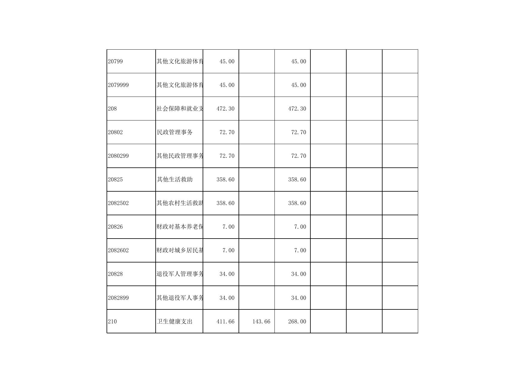 1北辰区双口镇人民政府2022部门预算套表(12张表)...xls