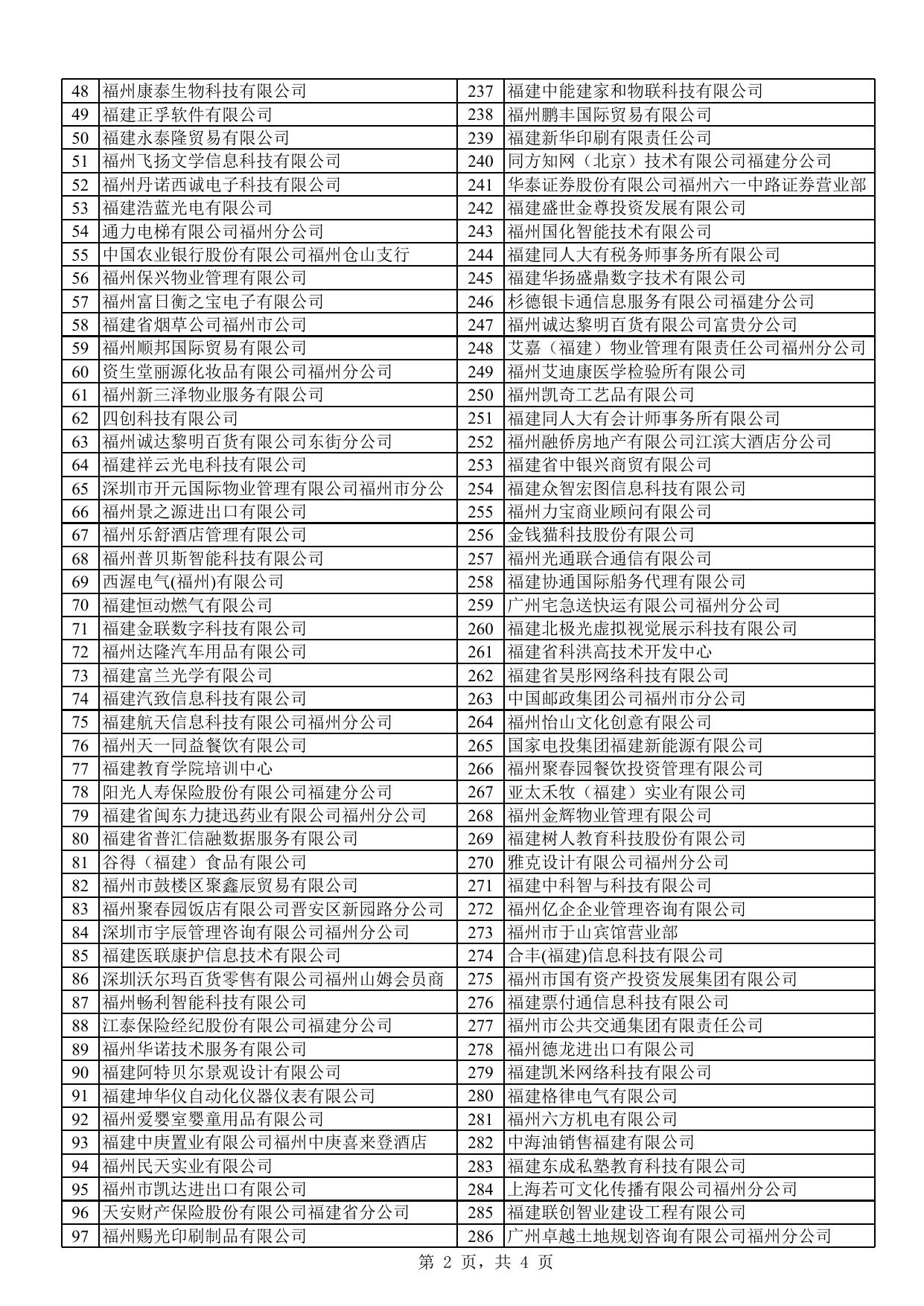 2018年第一批次公示名单.xls