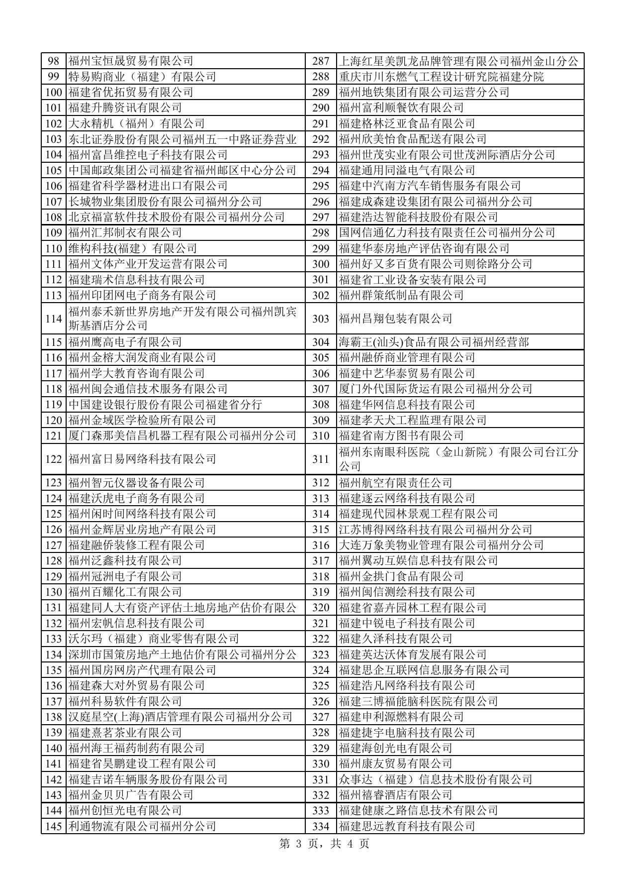 2018年第一批次公示名单.xls