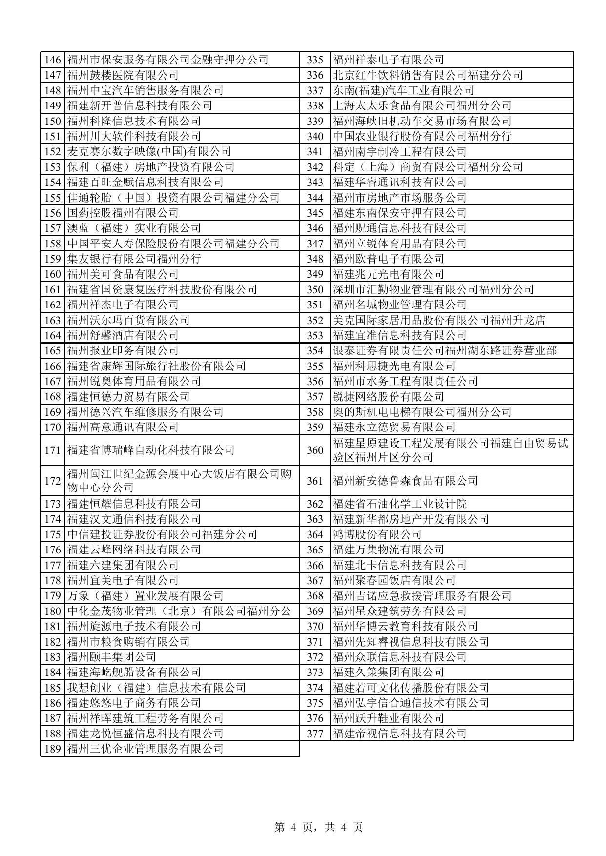 2018年第一批次公示名单.xls