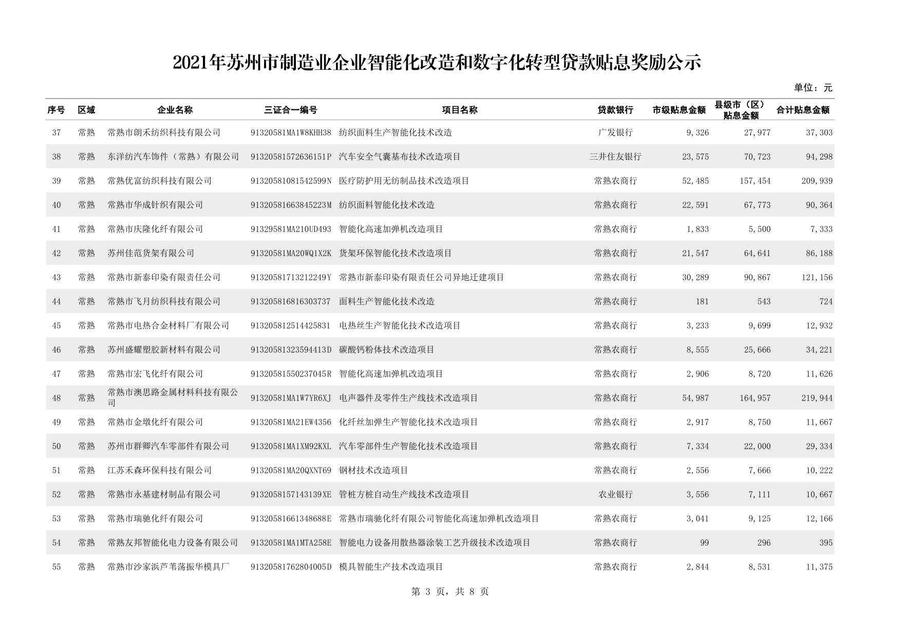 附件-2021年苏州市制造业企业智能化改造和数字化转型贷款贴息奖励公示.pdf