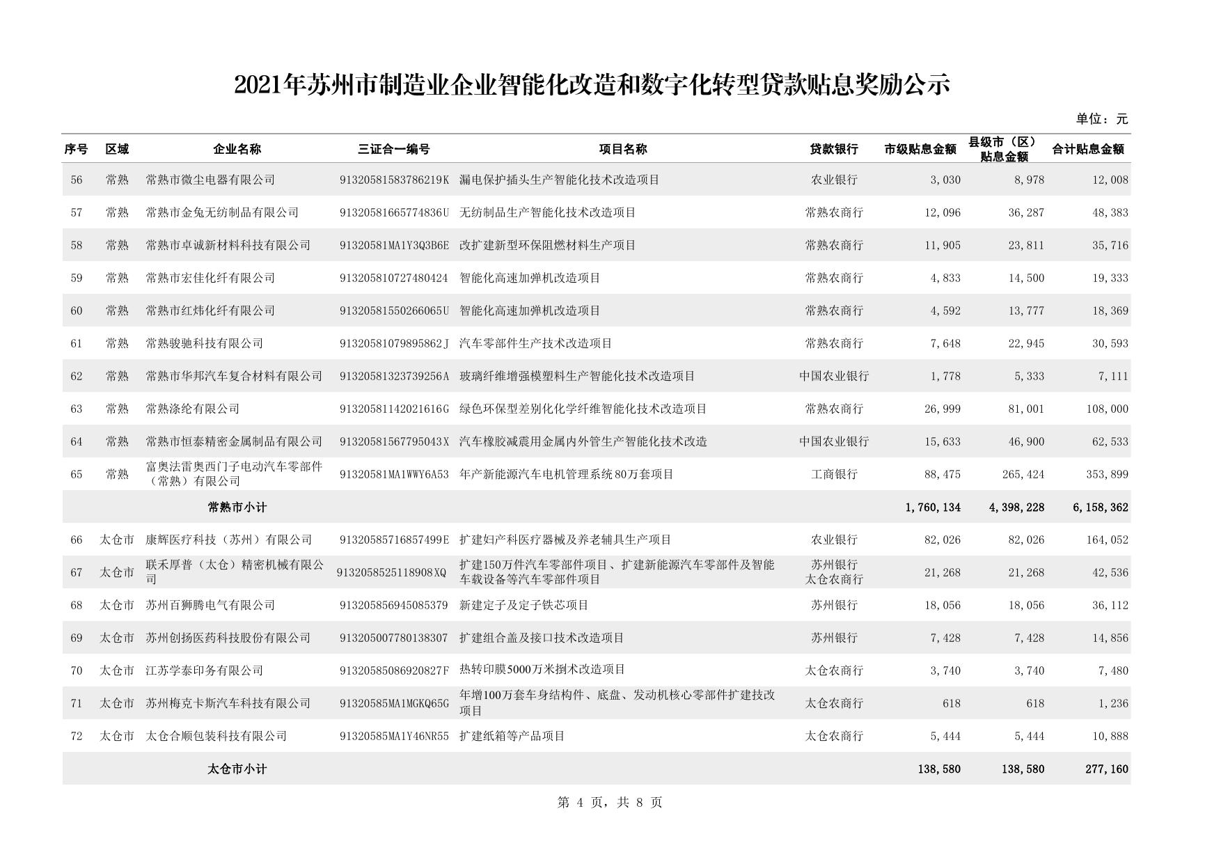 附件-2021年苏州市制造业企业智能化改造和数字化转型贷款贴息奖励公示.pdf