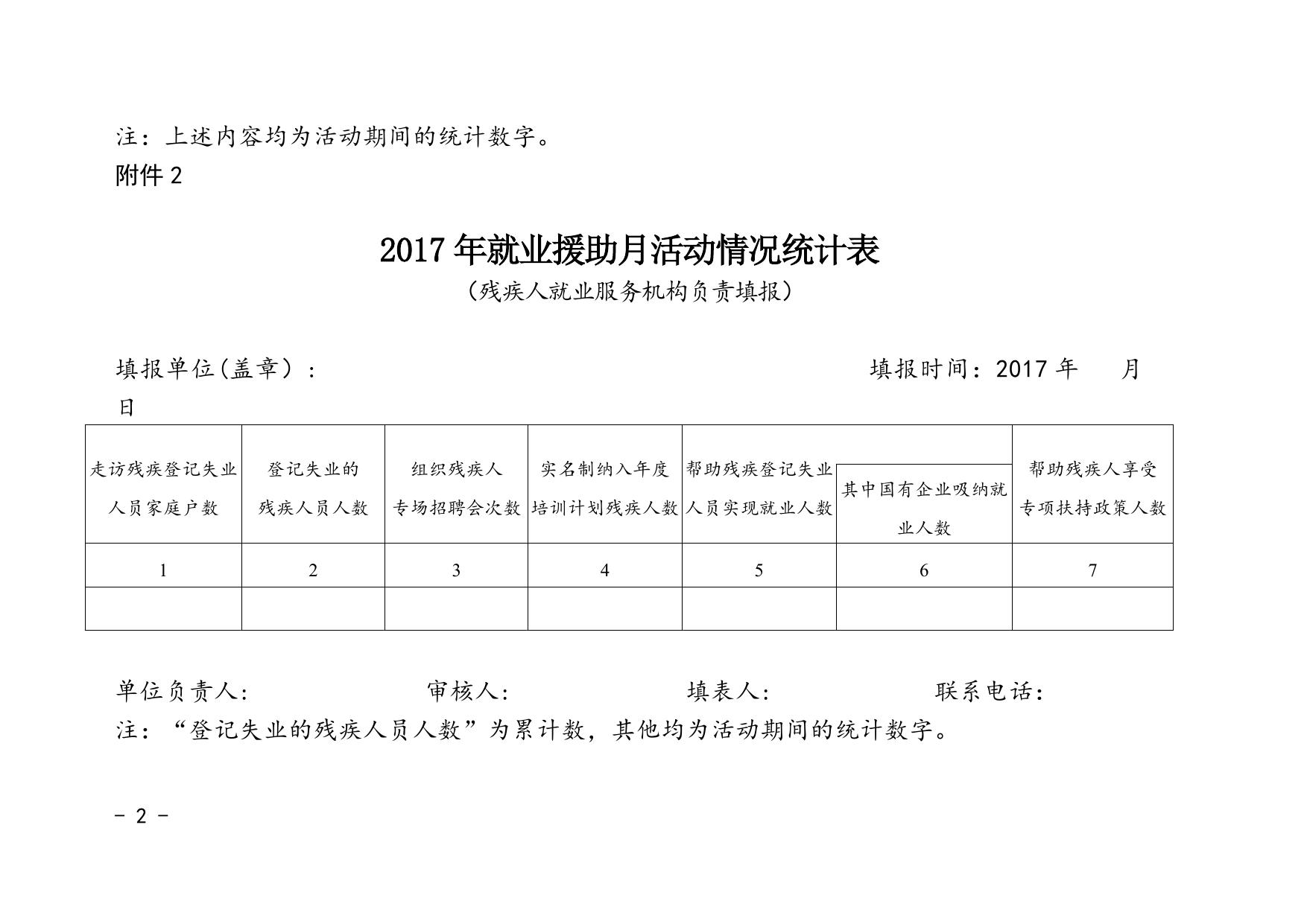 关于开展2017年就业援助月专项活动的通知附件.doc