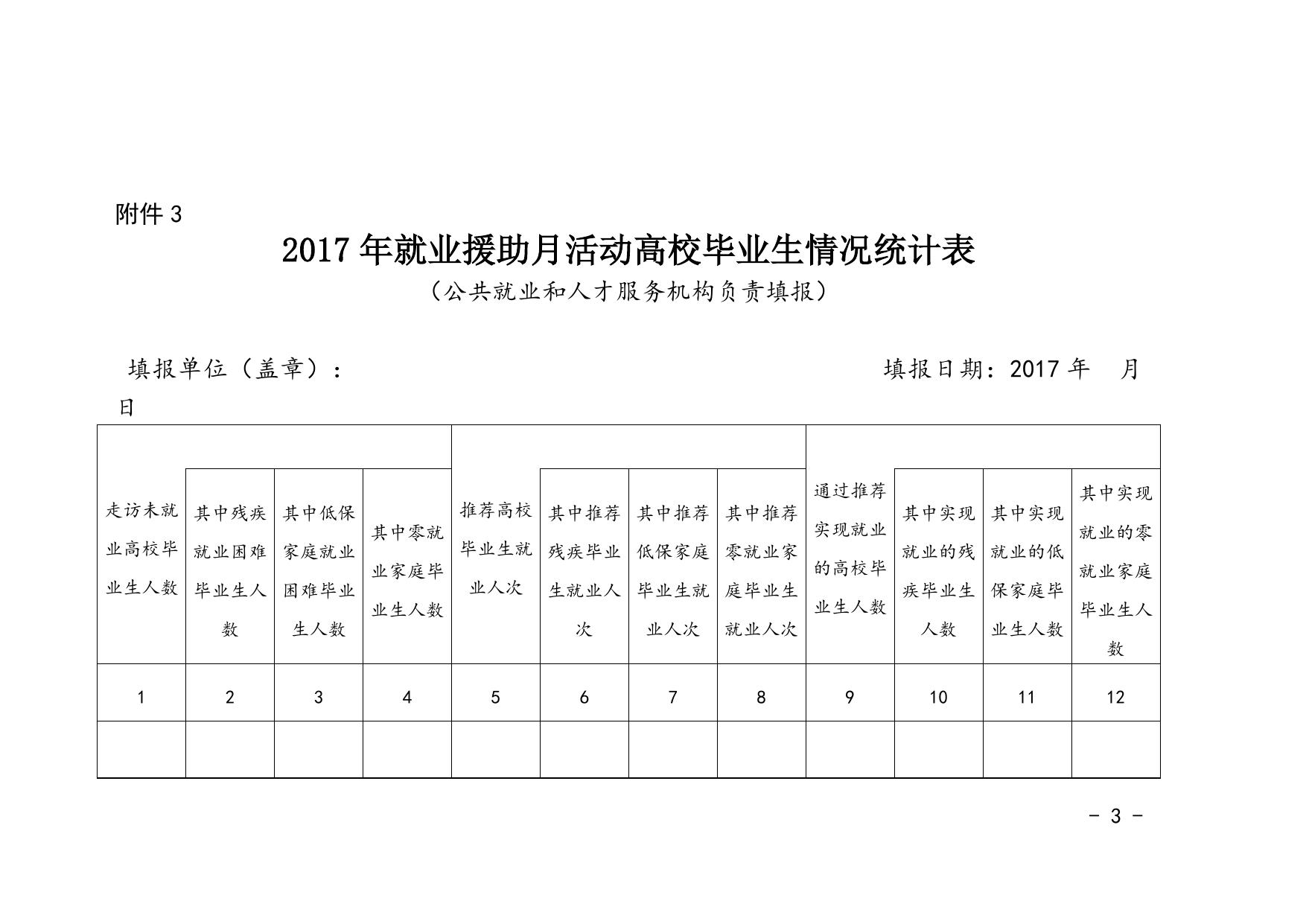 关于开展2017年就业援助月专项活动的通知附件.doc