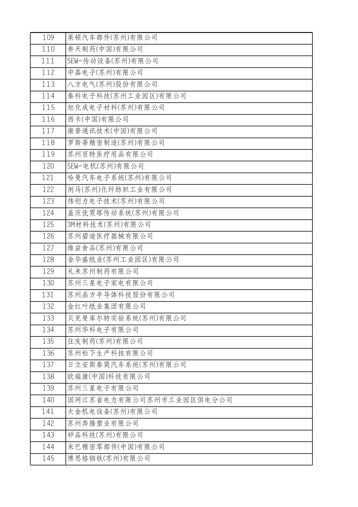 附件：拟直接认定A类企业名单.xlsx